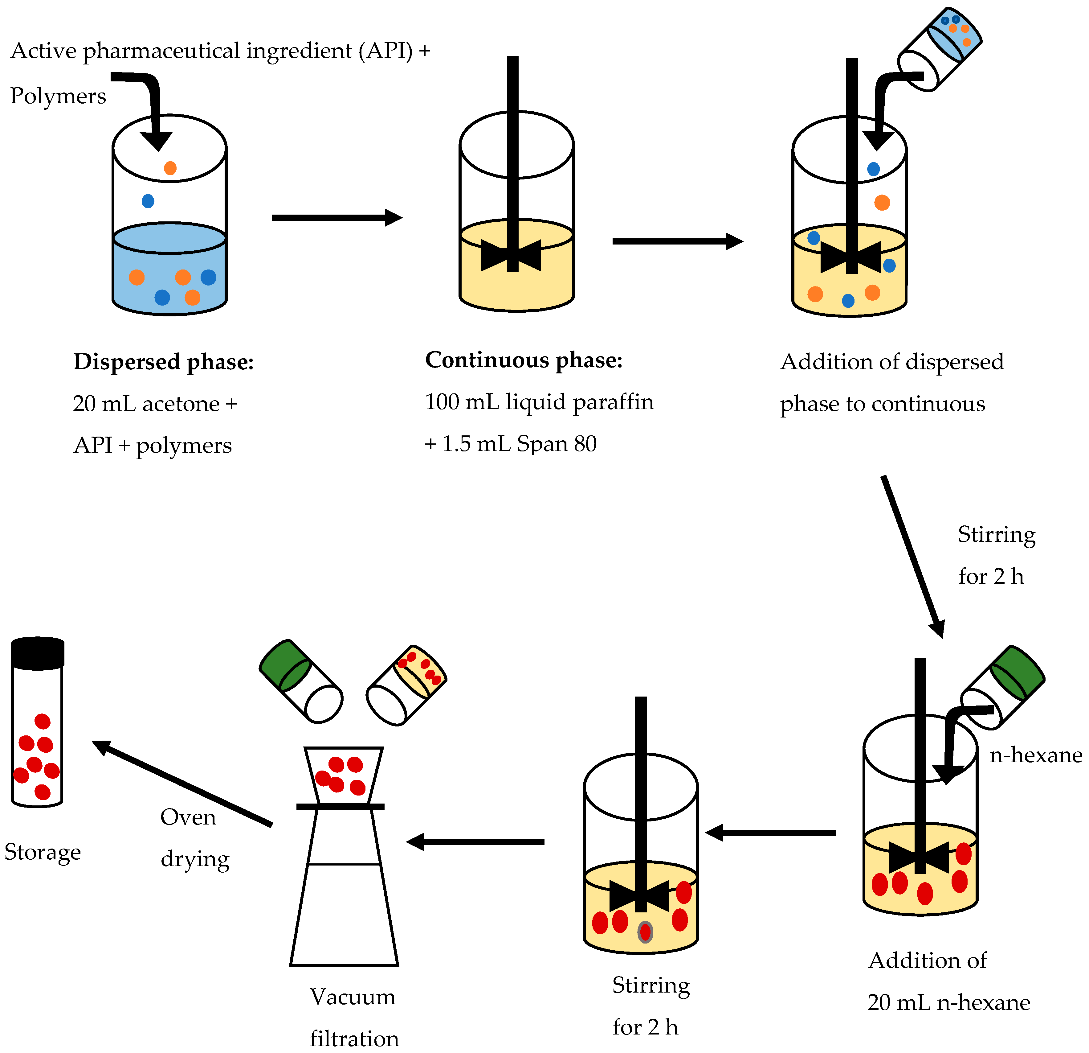 Pharmaceutics 12 00712 g001 Pharmaceutics 12 00712 g001
