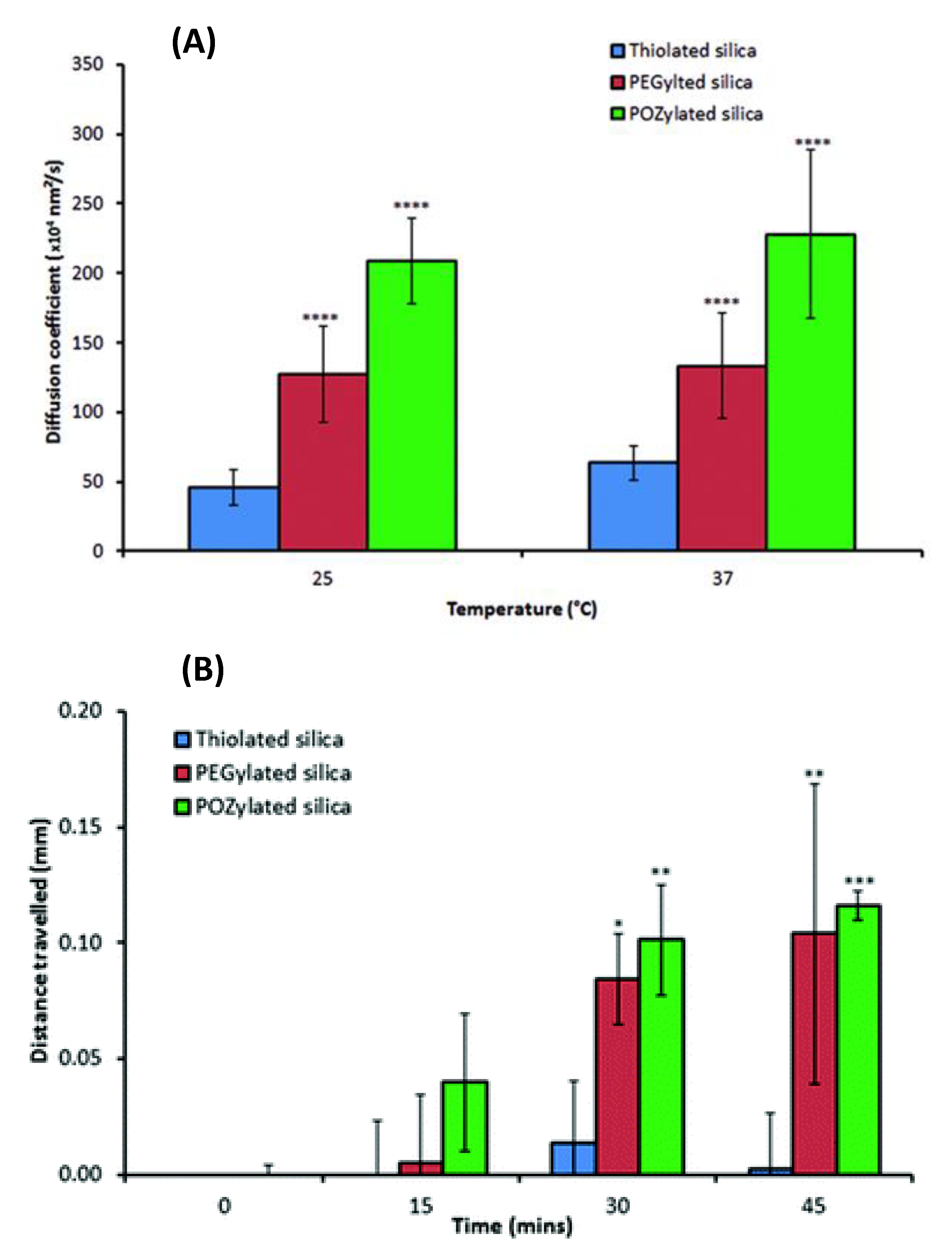 Pharmaceutics 12 00751 g004