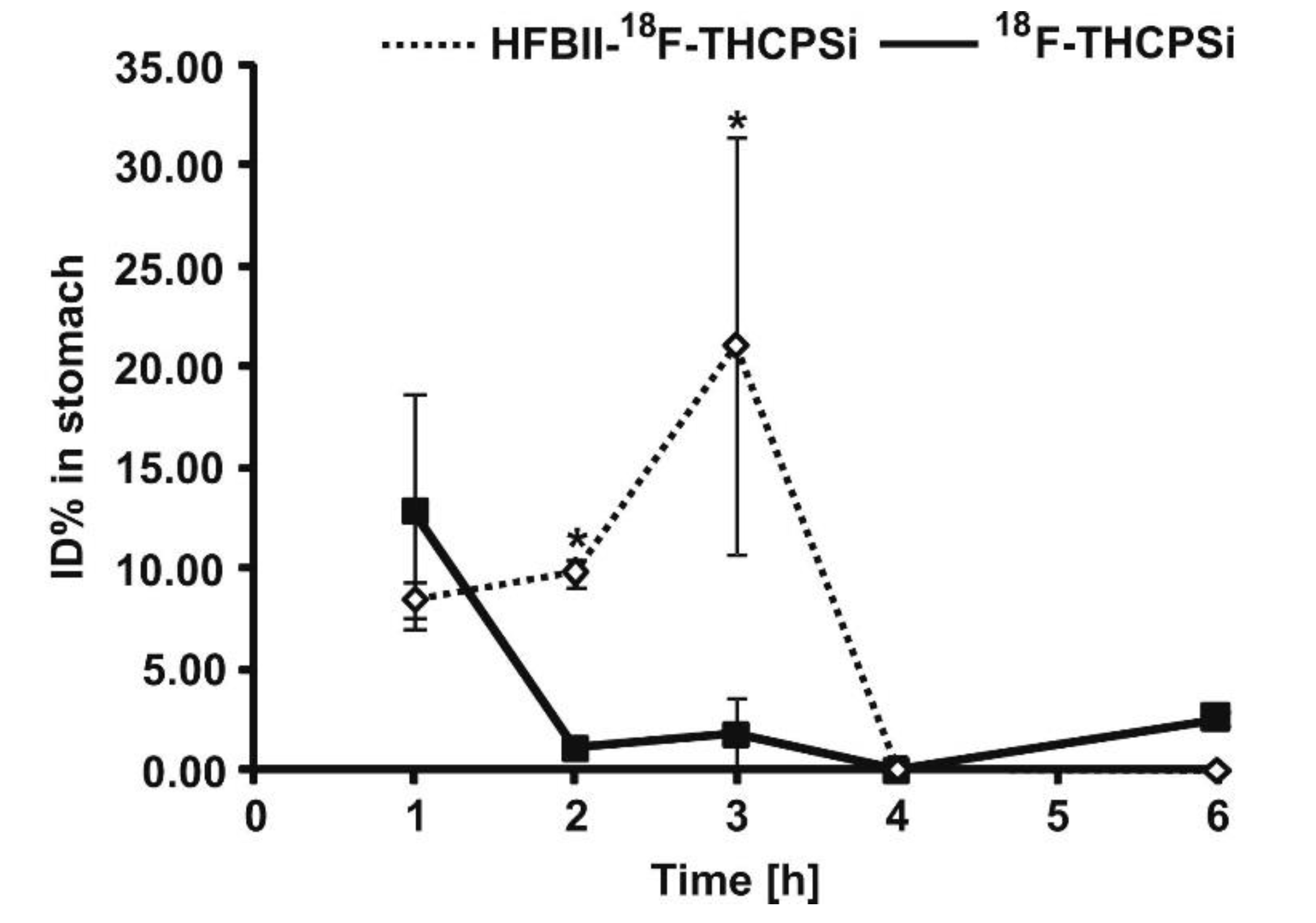 Pharmaceutics 12 00751 g008