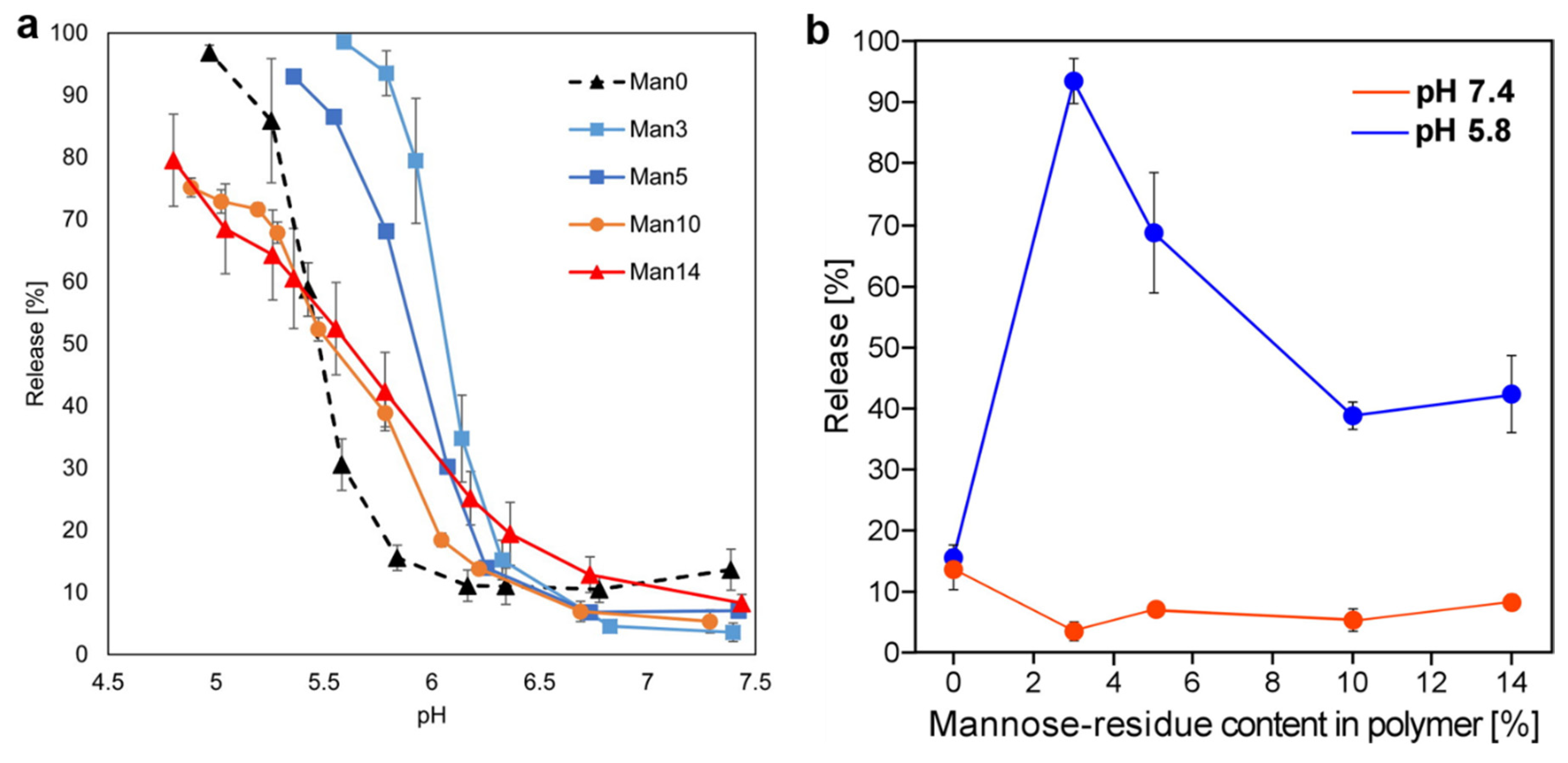 Pharmaceutics 12 00754 g002 Pharmaceutics 12 00754 g002