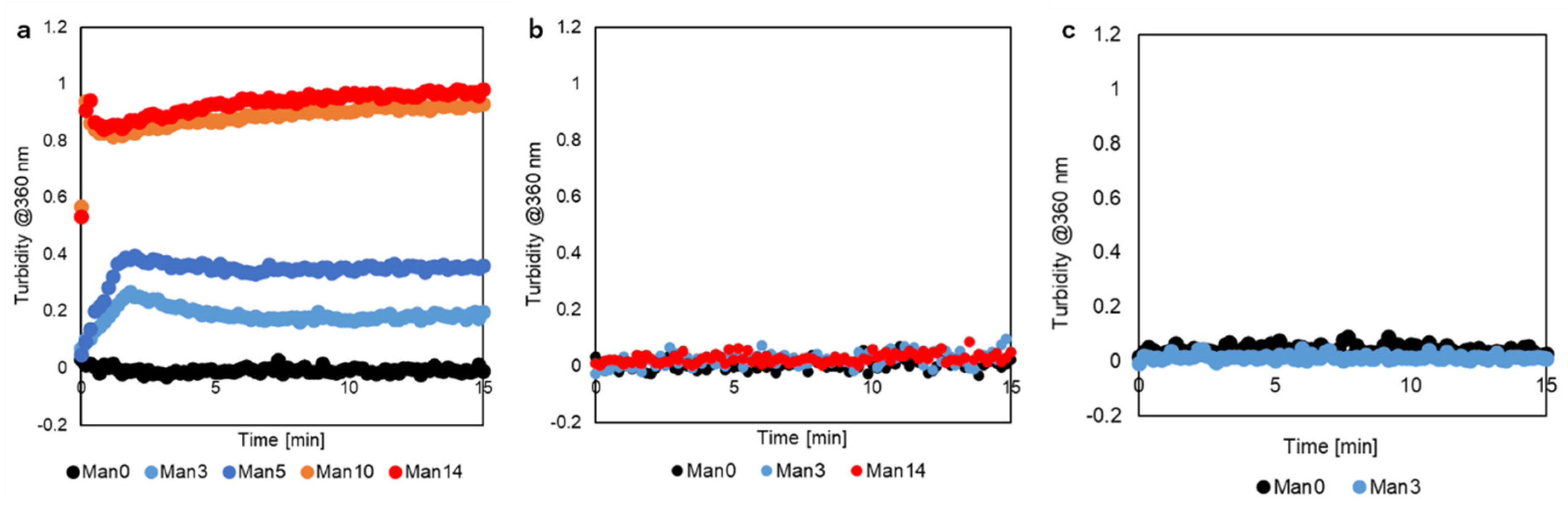 Pharmaceutics 12 00754 g003 Pharmaceutics 12 00754 g003