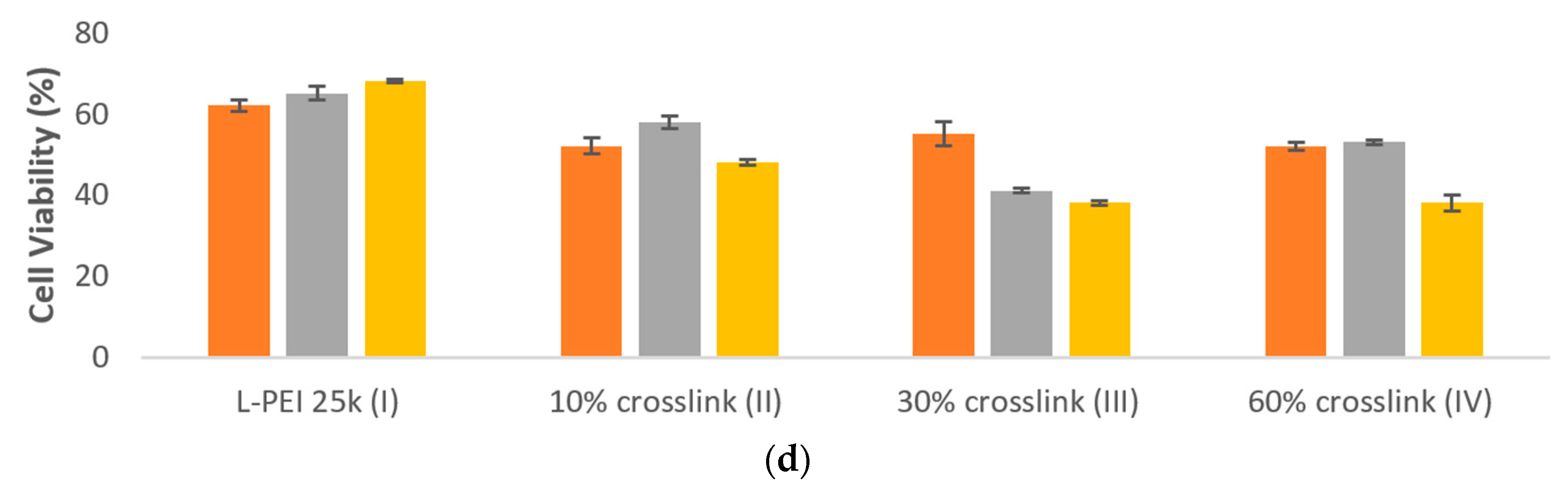 Pharmaceutics 12 00768 g003b Pharmaceutics 12 00768 g003b