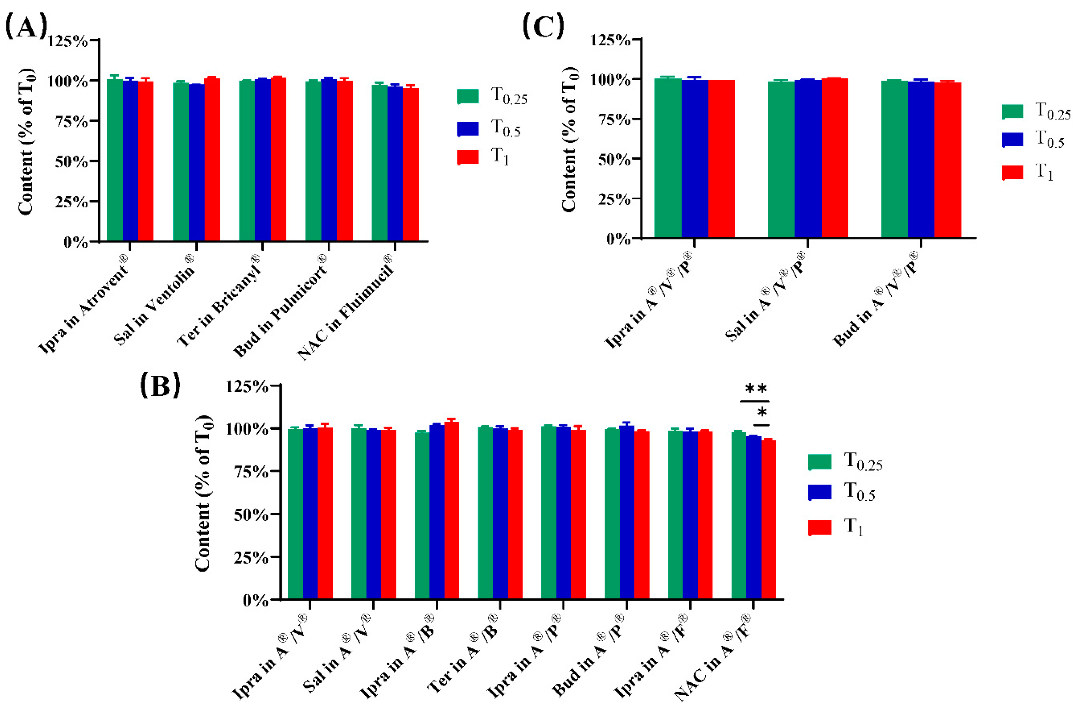 Pharmaceutics 12 00776 g002