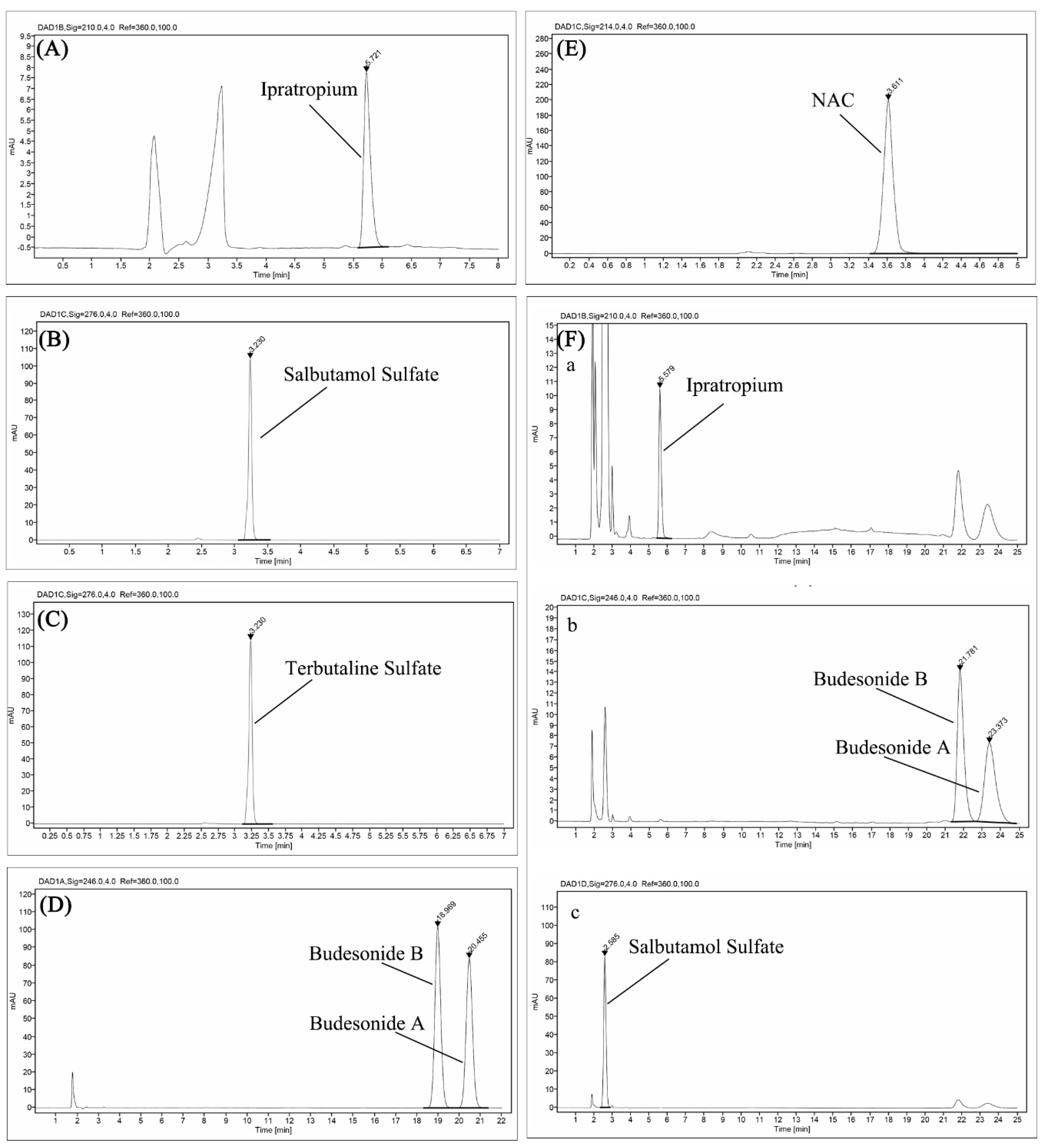 Pharmaceutics 12 00776 g003