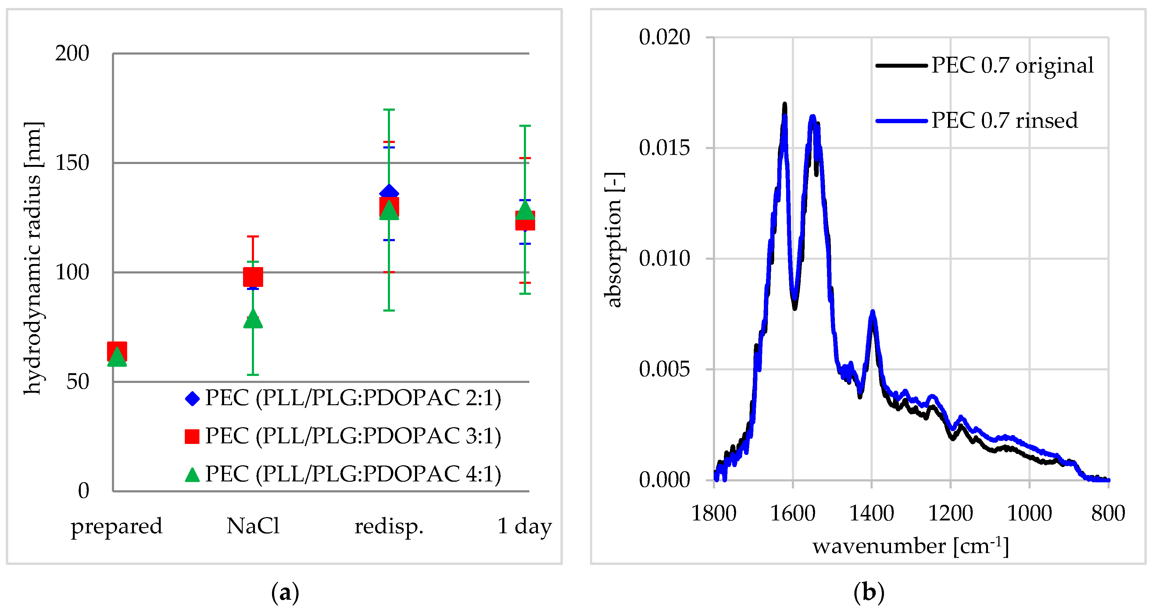 Pharmaceutics 12 00799 g004 Pharmaceutics 12 00799 g004