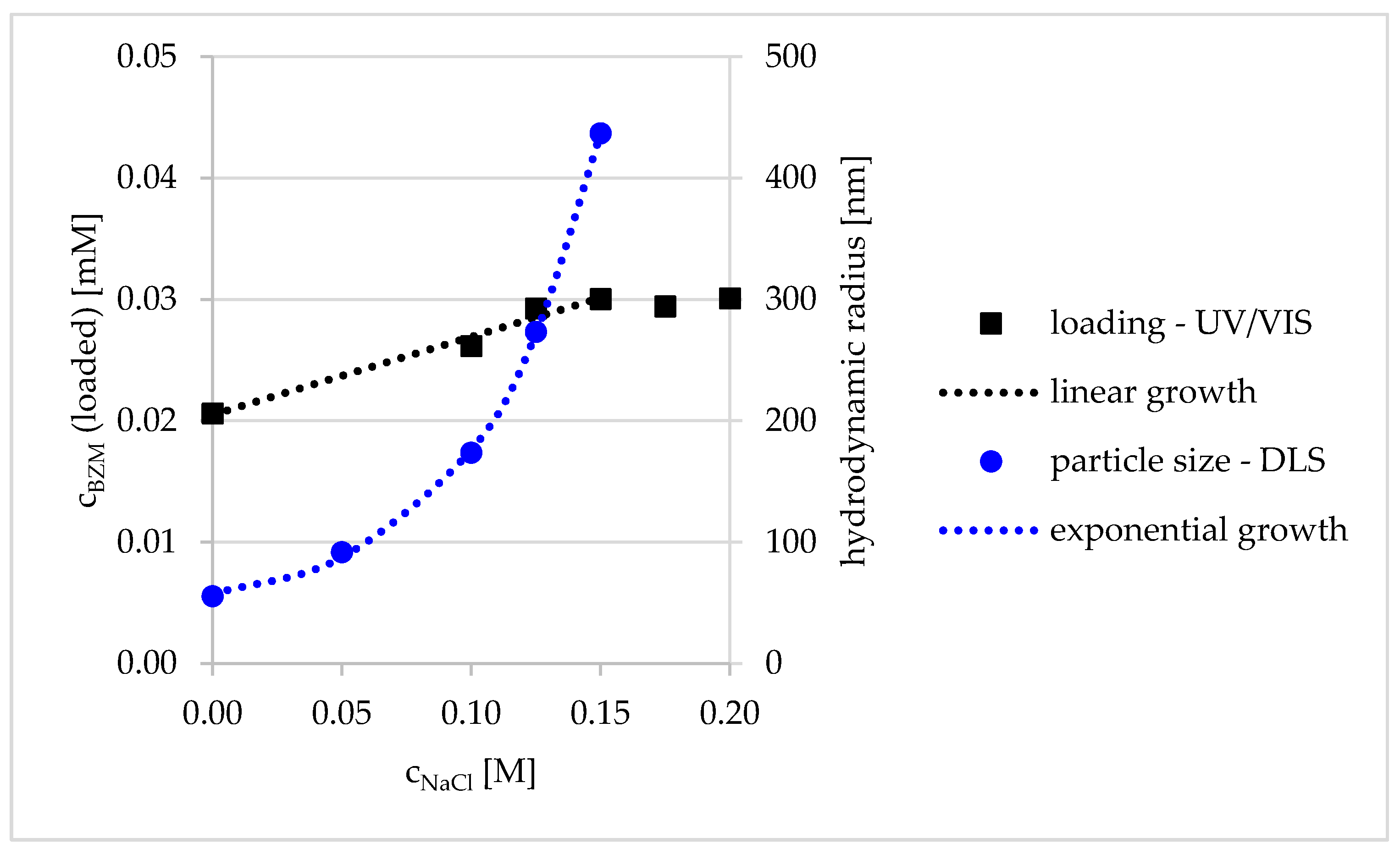 Pharmaceutics 12 00799 g006 Pharmaceutics 12 00799 g006