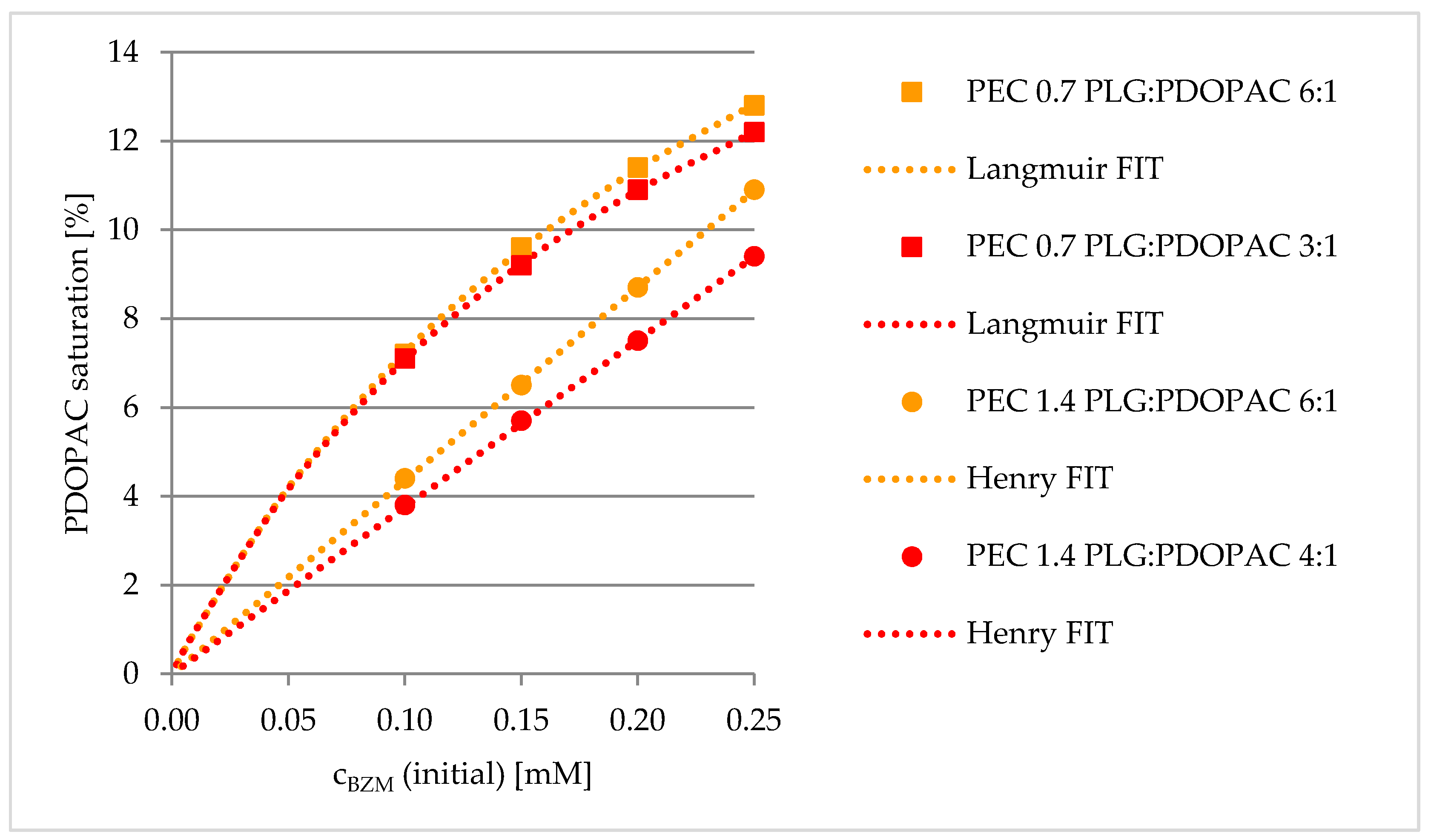 Pharmaceutics 12 00799 g008 Pharmaceutics 12 00799 g008