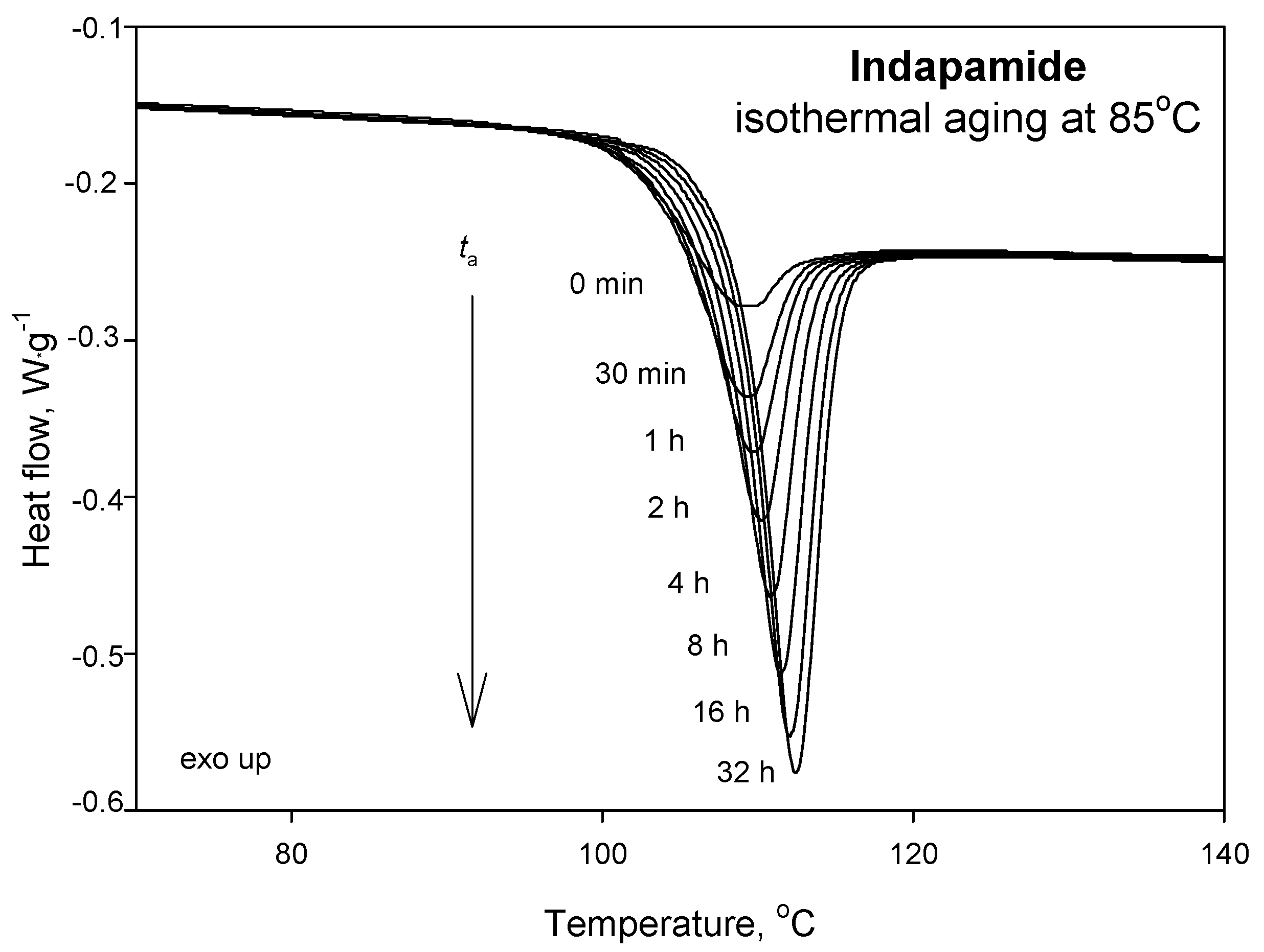 Pharmaceutics 12 00800 g004