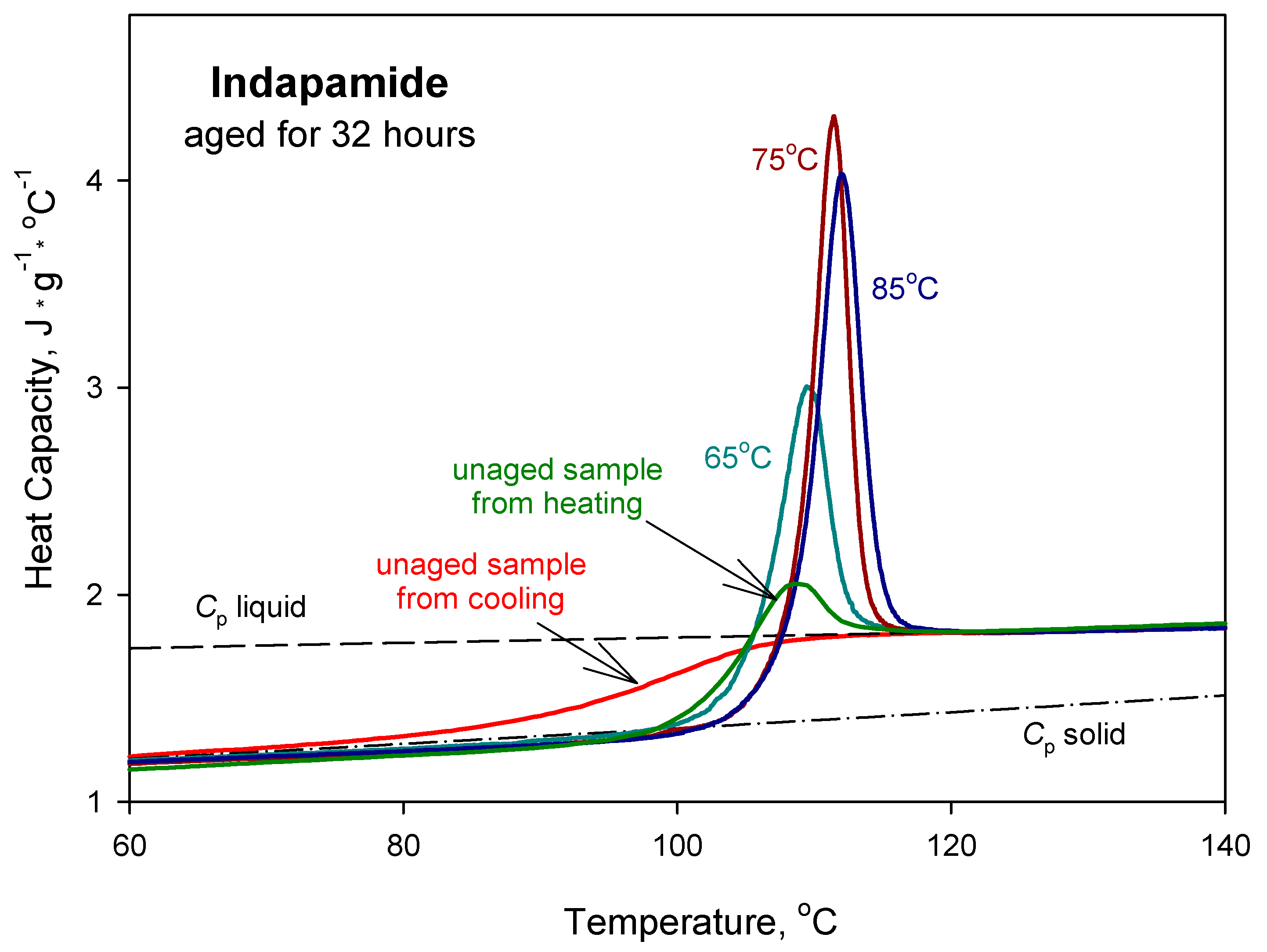 Pharmaceutics 12 00800 g005