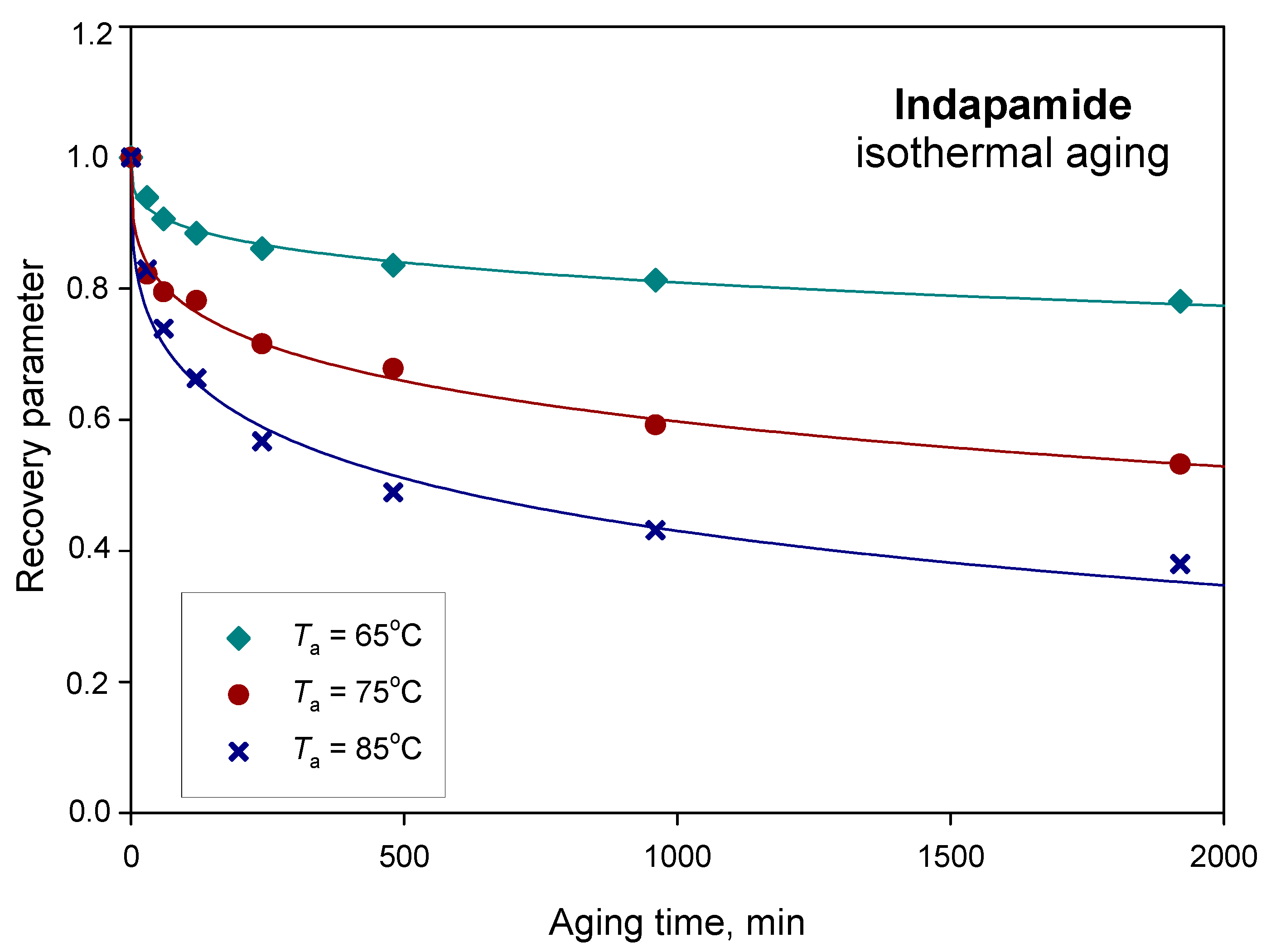 Pharmaceutics 12 00800 g008