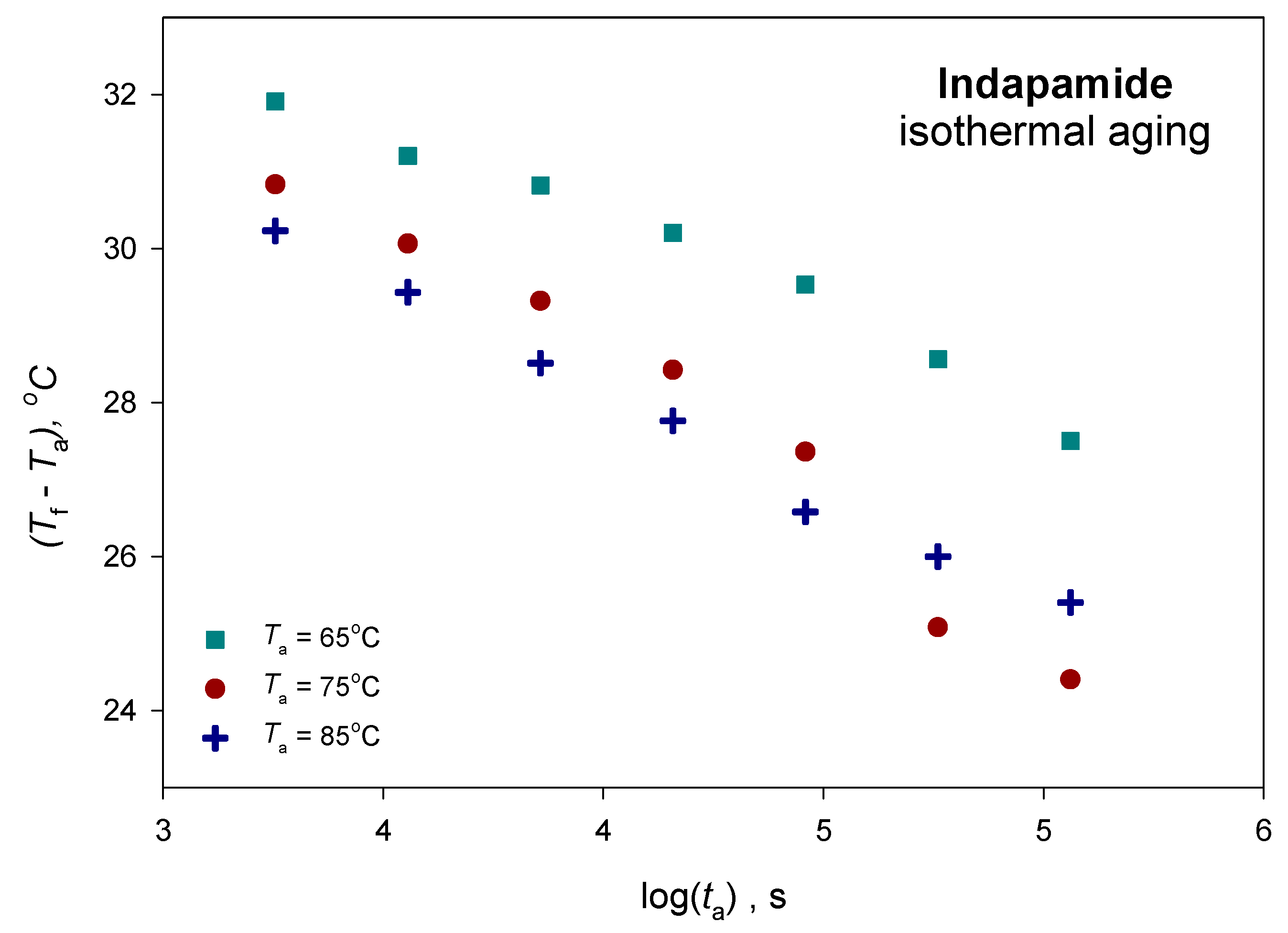Pharmaceutics 12 00800 g009