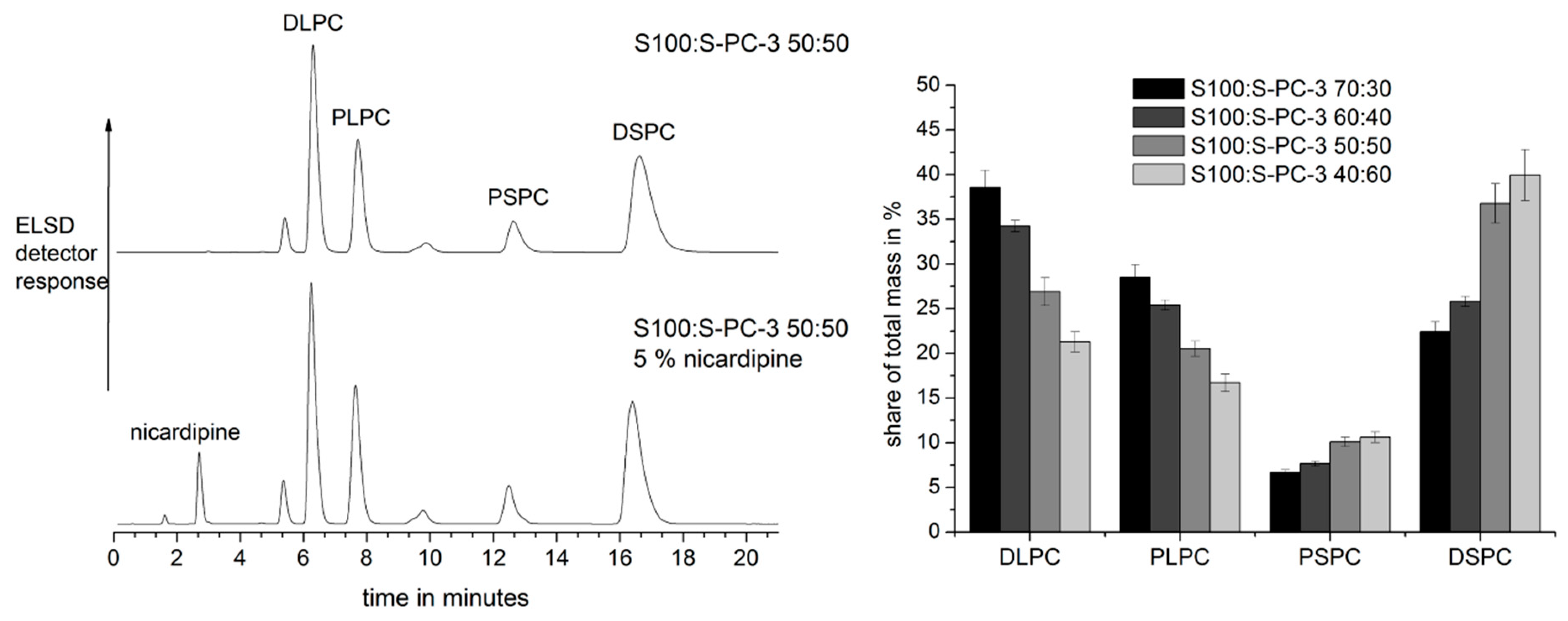 Pharmaceutics 12 00817 g006 Pharmaceutics 12 00817 g006