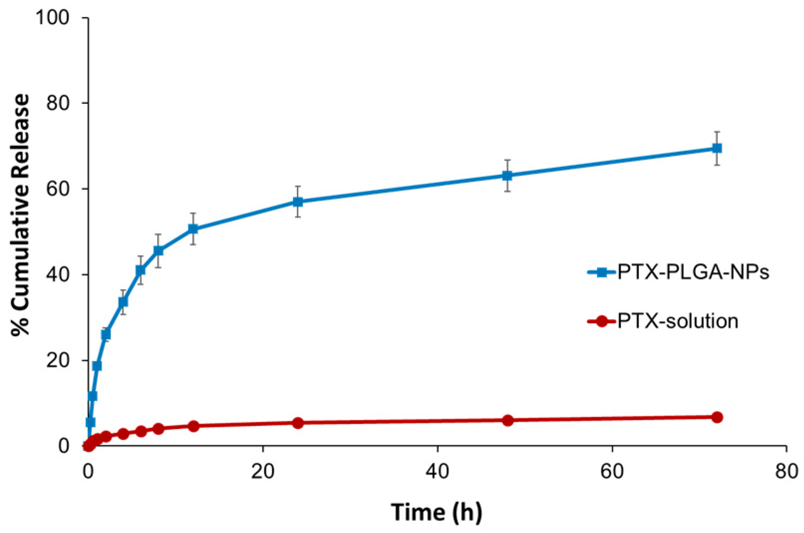 Pharmaceutics 12 00828 g008 Pharmaceutics 12 00828 g008