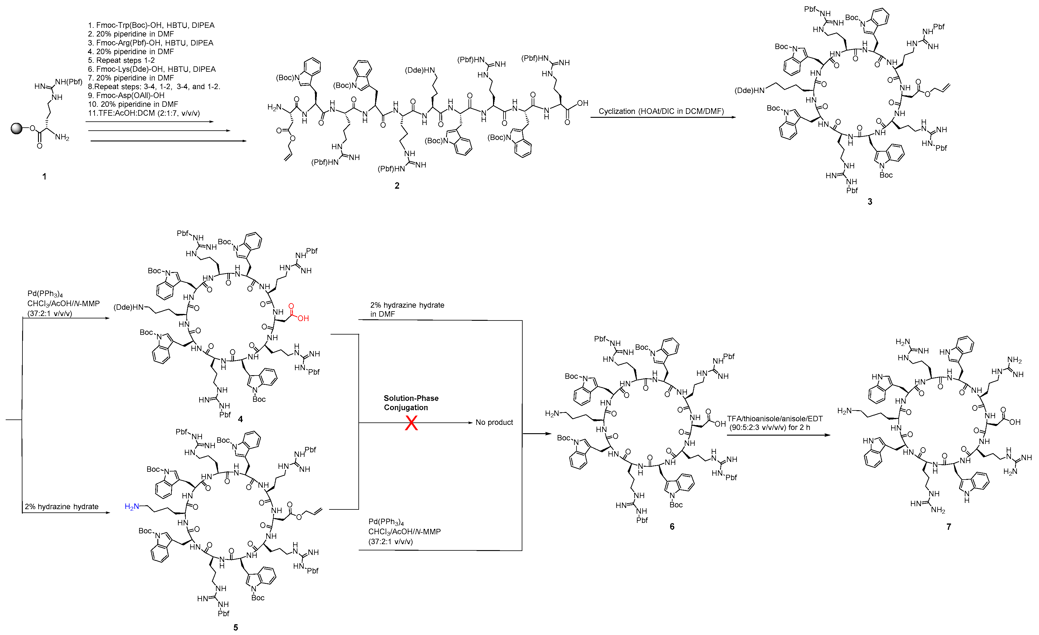 Pharmaceutics 12 00842 sch001 Pharmaceutics 12 00842 sch001