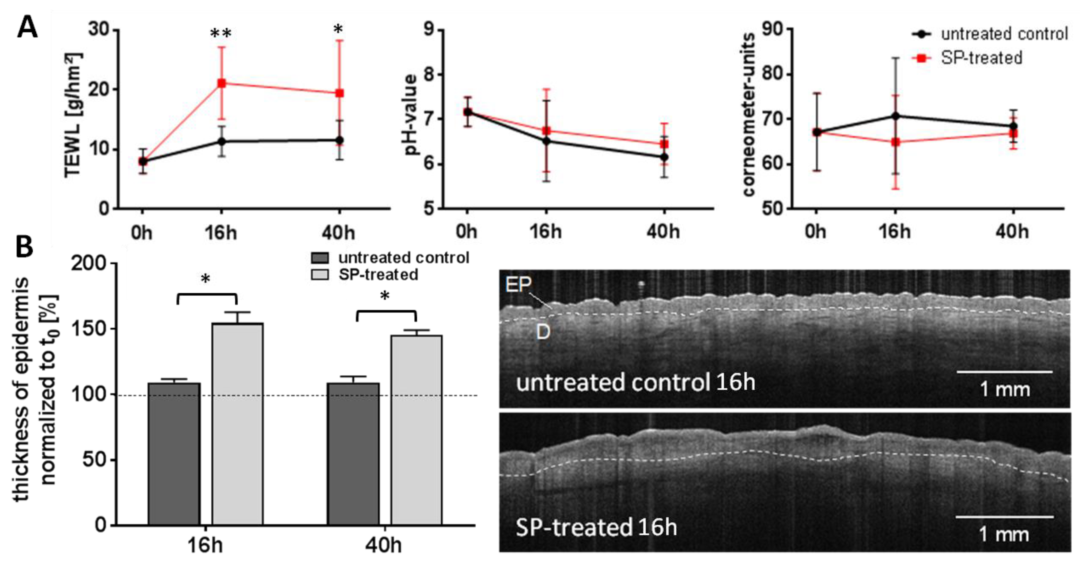 Pharmaceutics 12 00862 g001