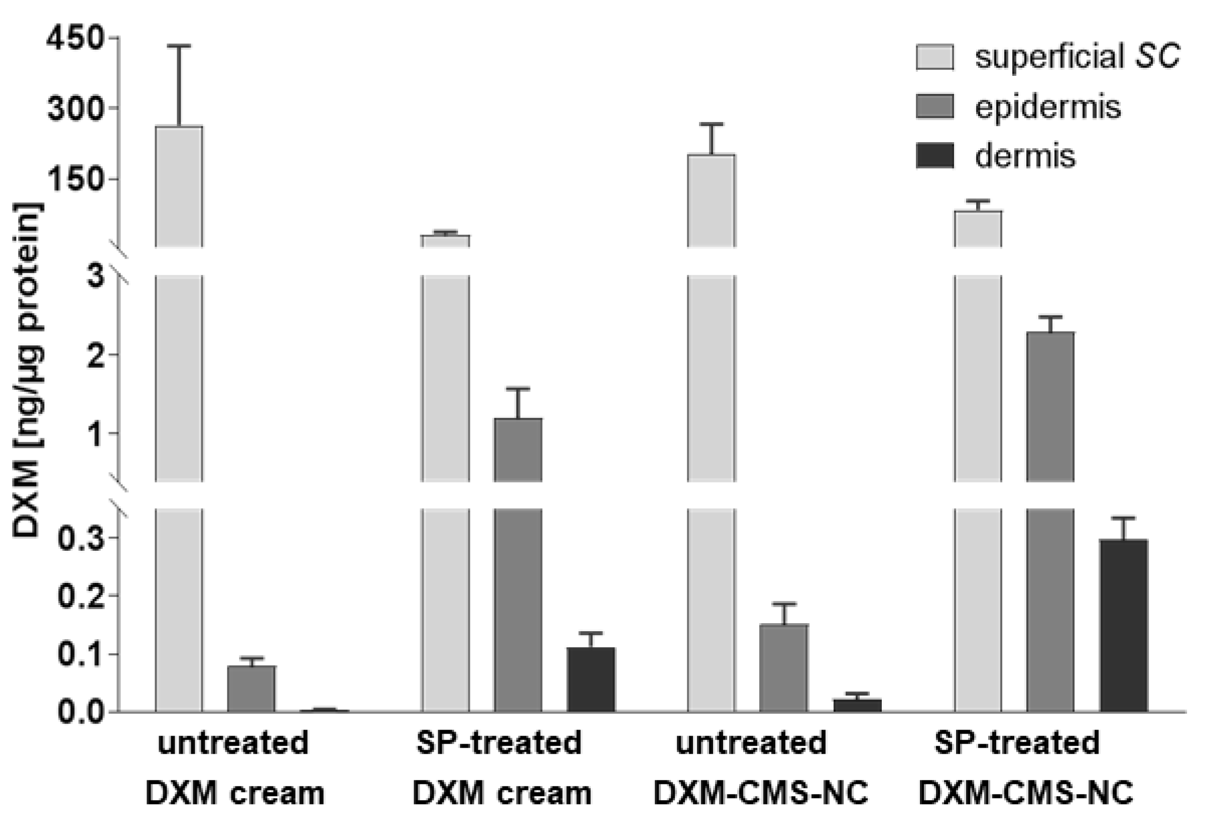 Pharmaceutics 12 00862 g004