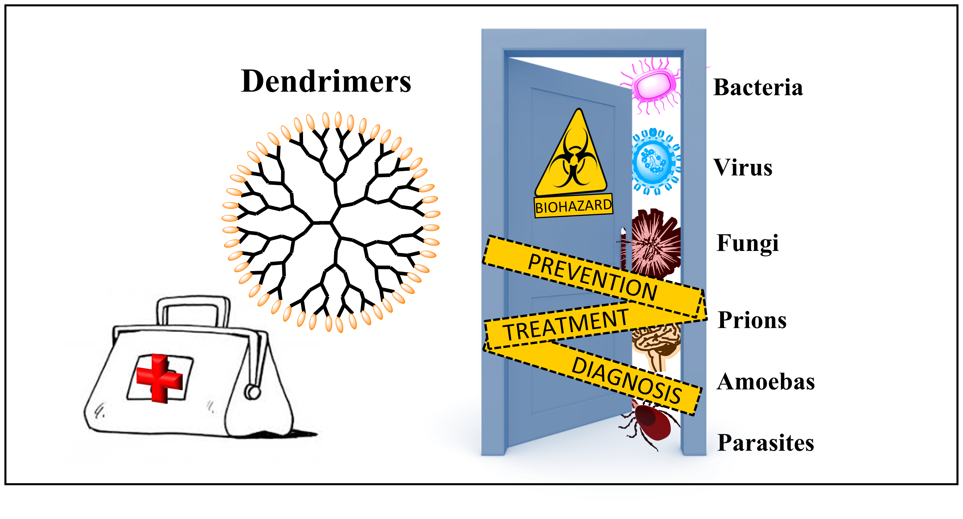 Pharmaceutics Free Full Text Dendrimers And Dendritic Materials From Laboratory To Medical Practice In Infectious Diseases Html