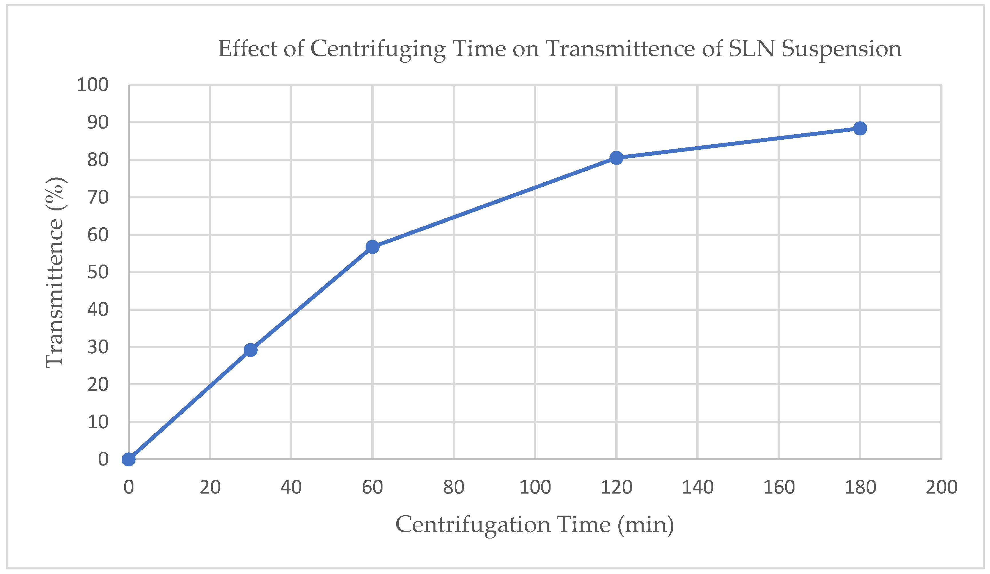 Pharmaceutics 12 00892 g001