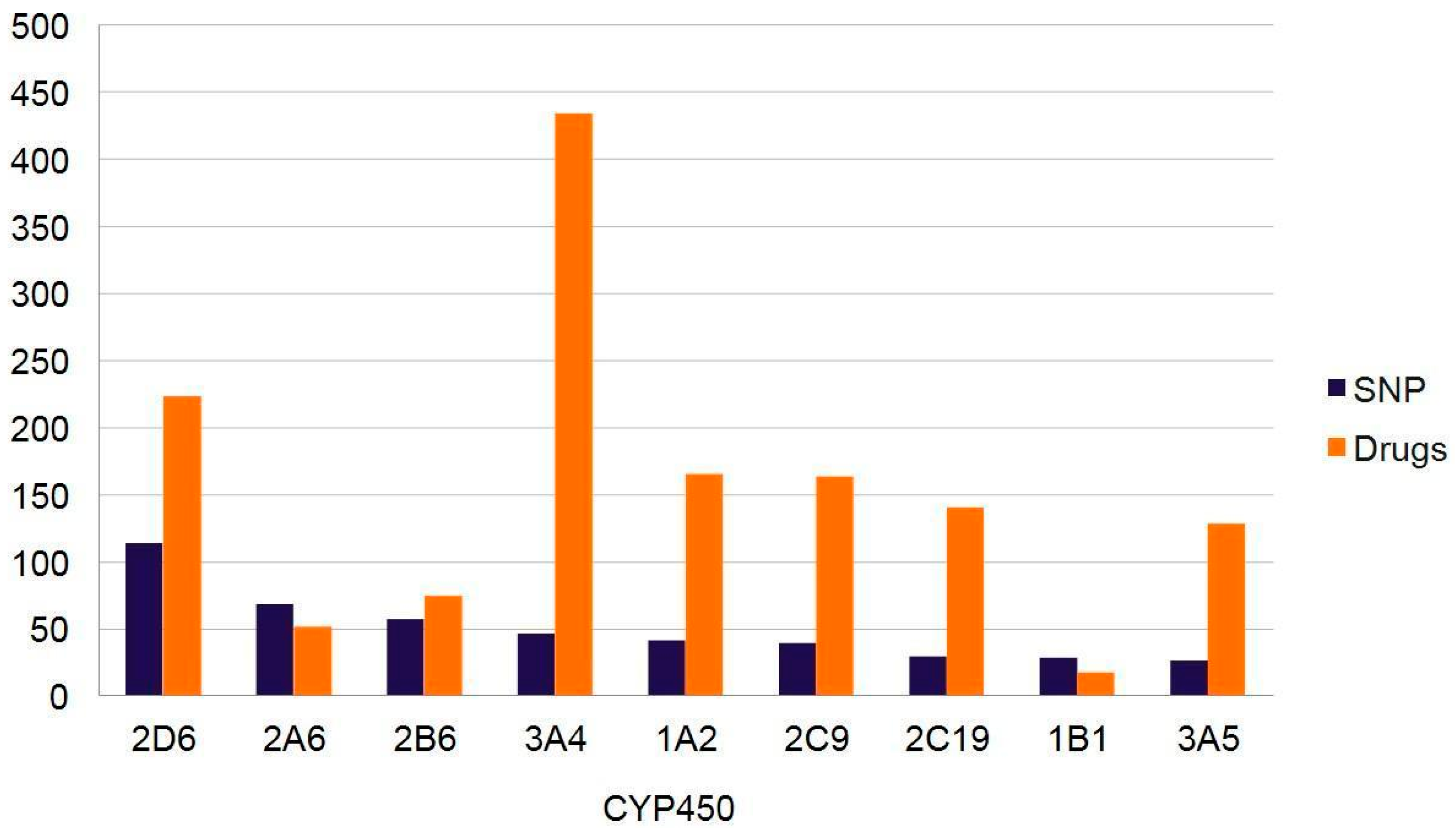 Genome-wide association study of nociceptive musculoskeletal pain treatment  response in UK Biobank