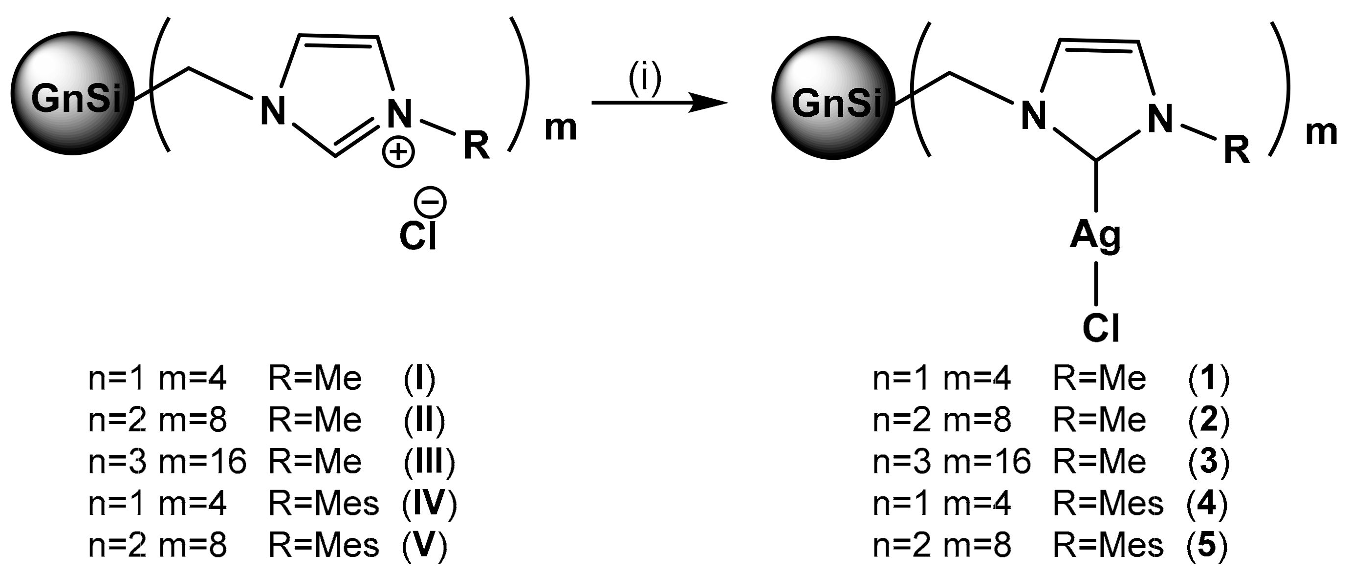 Pharmaceutics Free Full Text Silver I N Heterocyclic Carbenes Carbosilane Dendritic Systems And Their Imidazolium Terminated Analogues As Antibacterial Agents Study Of Their Mode Of Action Html