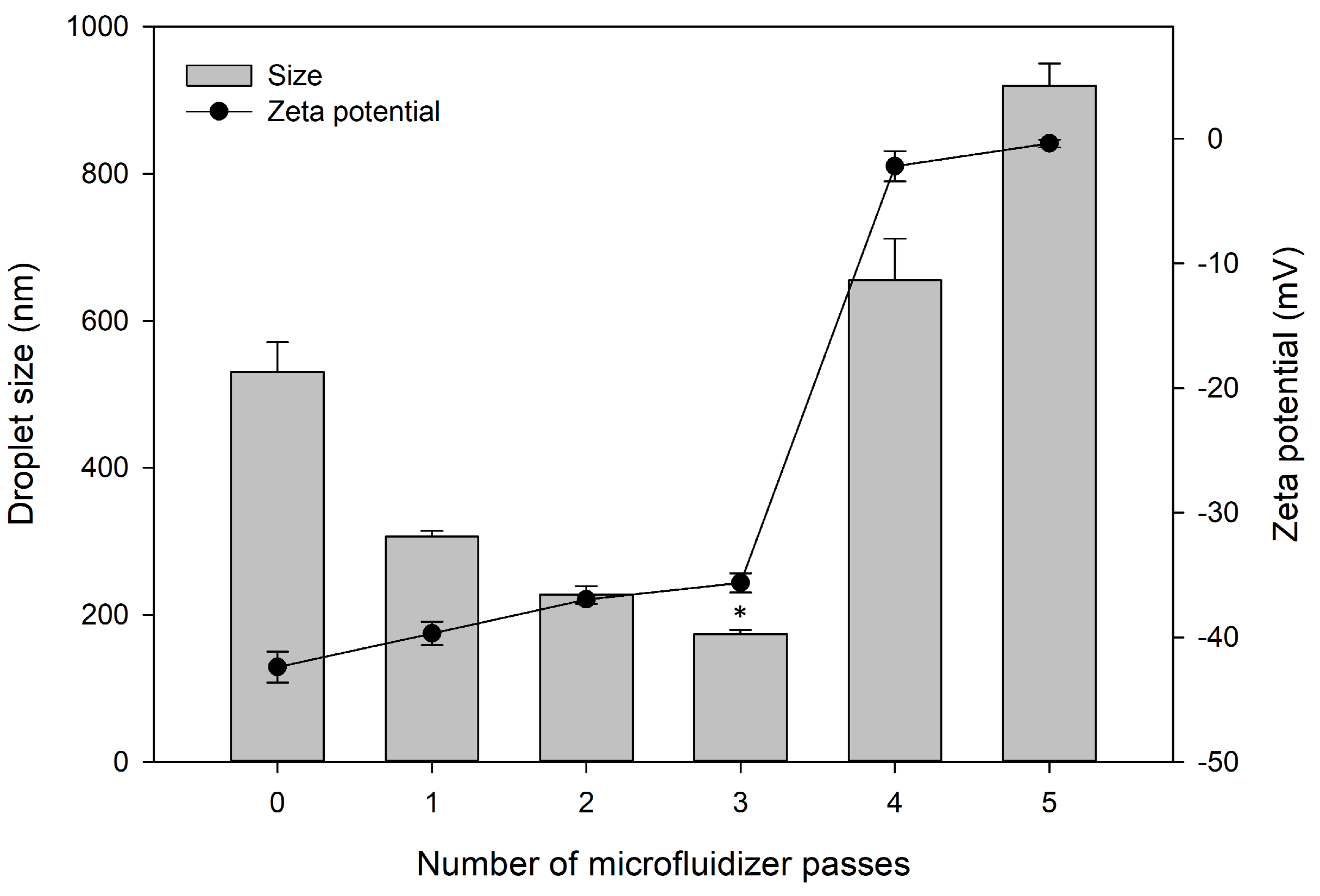 Pharmaceutics 12 00978 g003 Pharmaceutics 12 00978 g003
