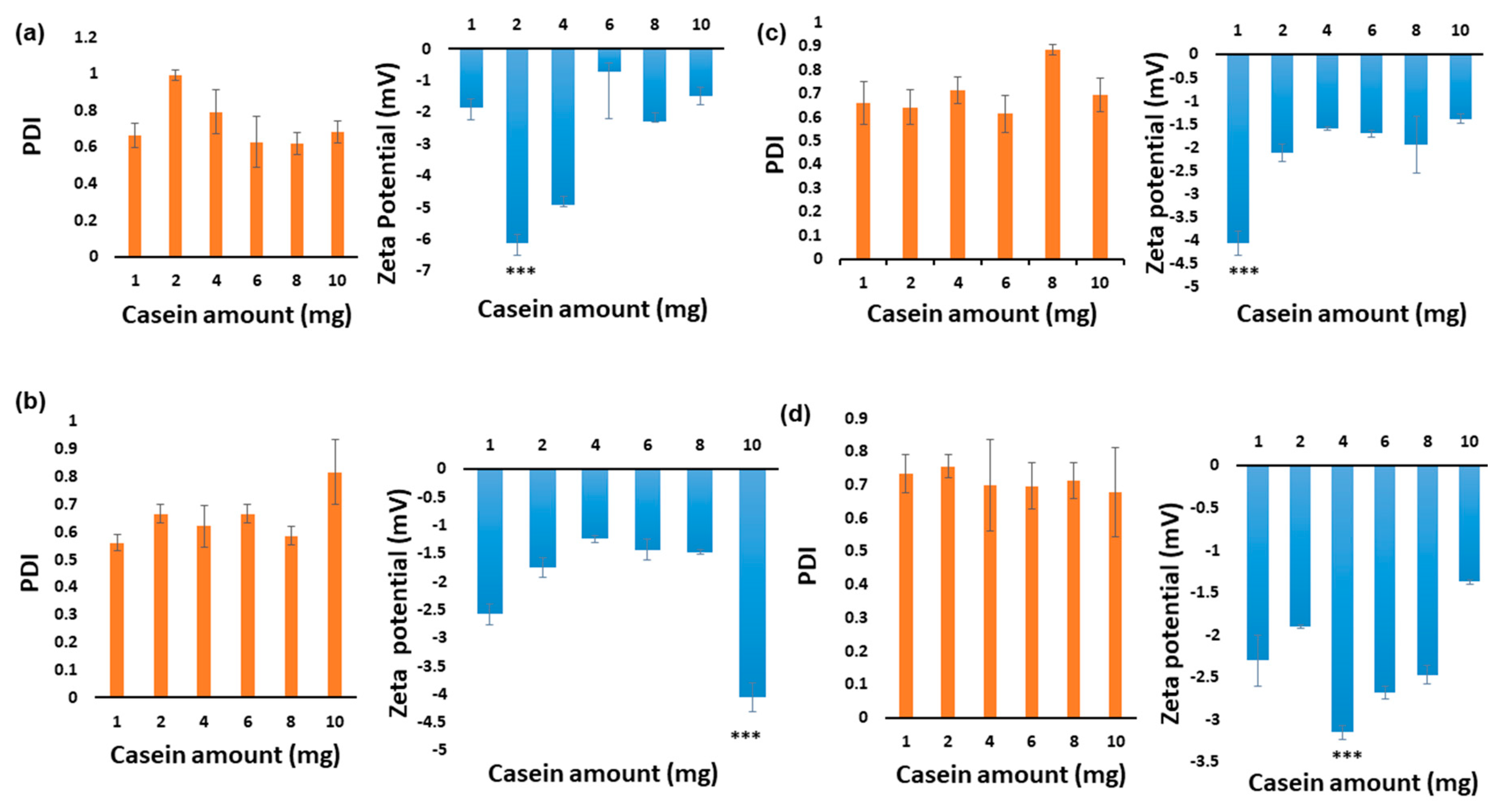 Pharmaceutics 12 00984 g002