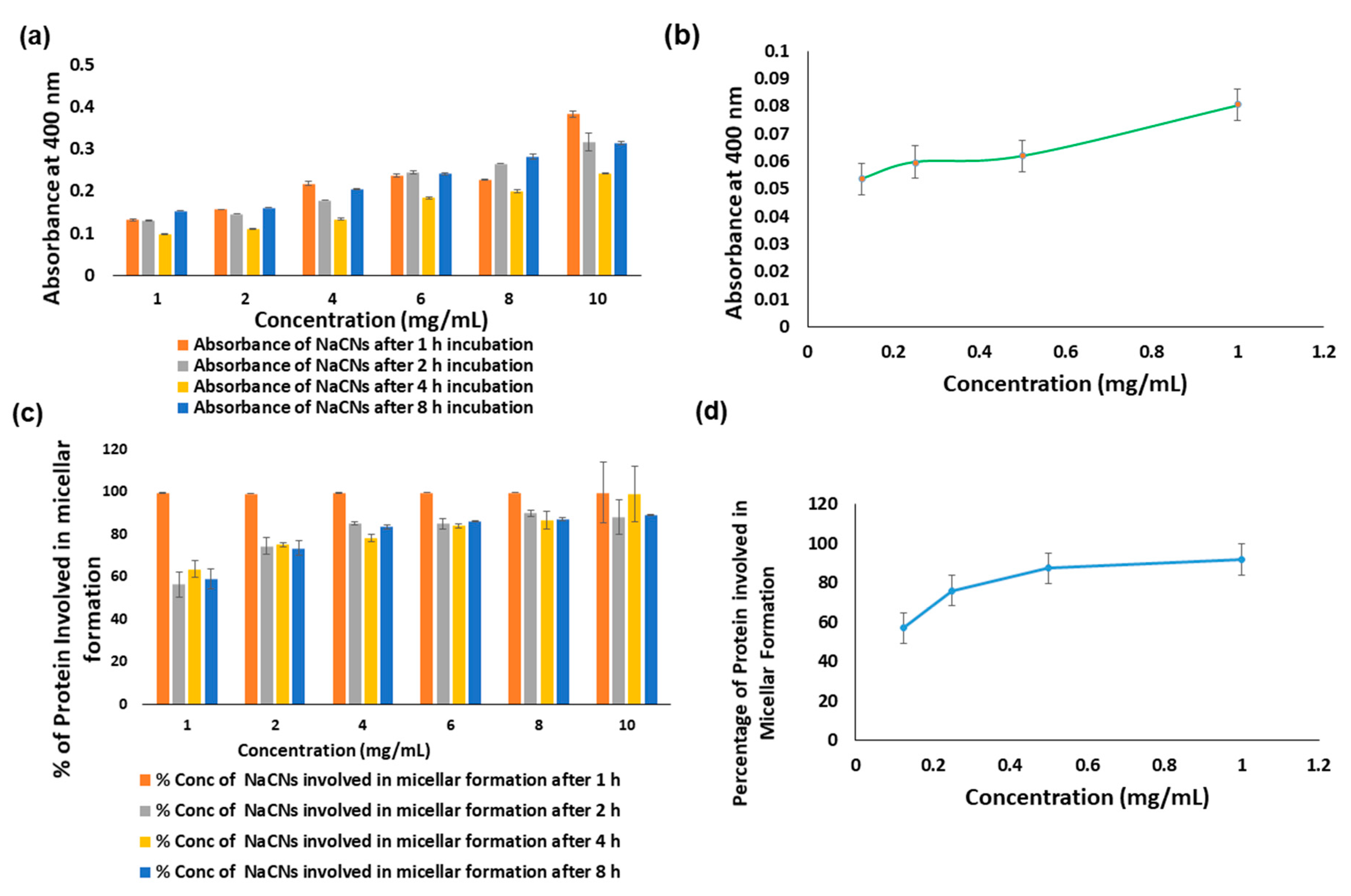 Pharmaceutics 12 00984 g003
