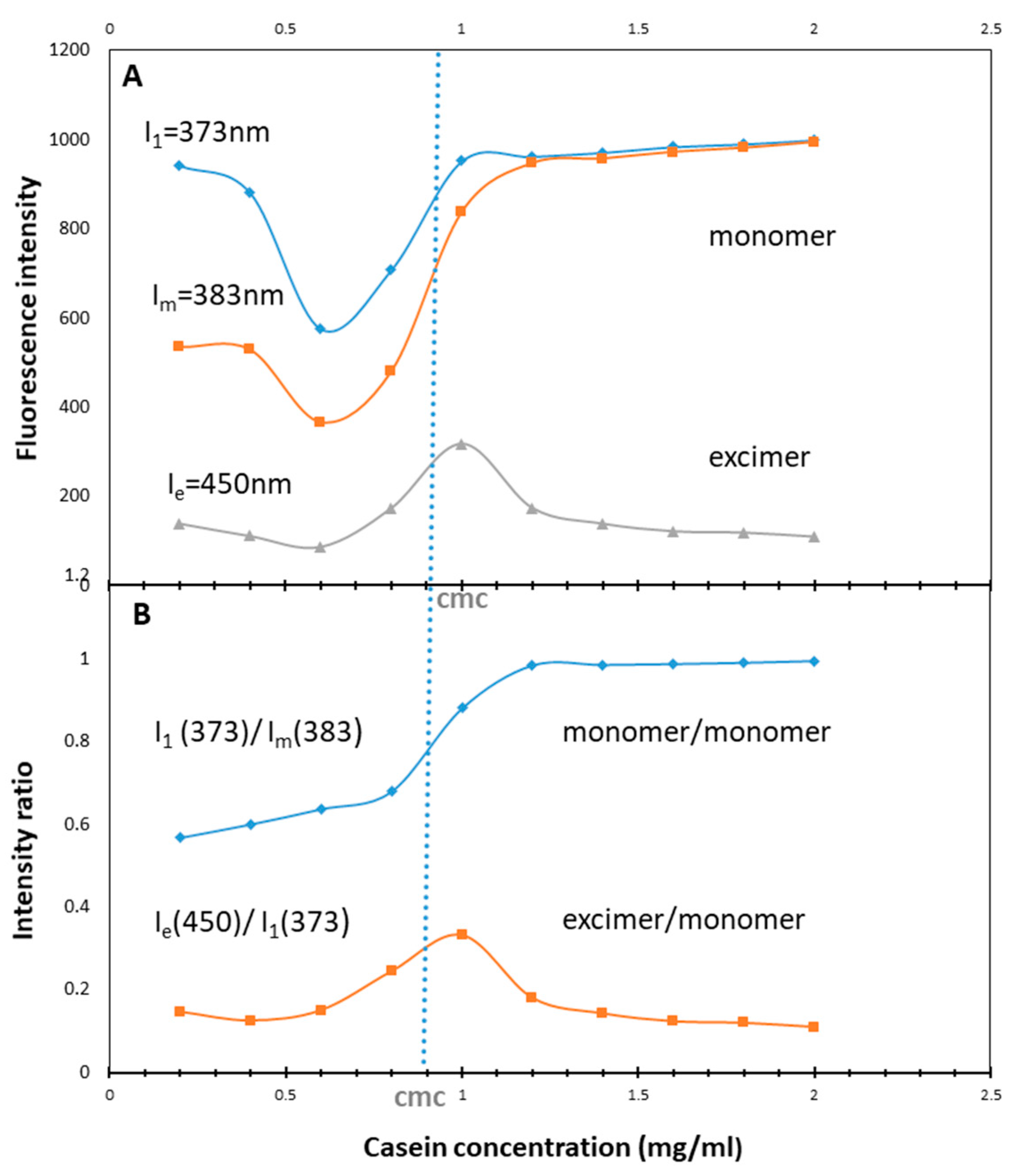 Pharmaceutics 12 00984 g006