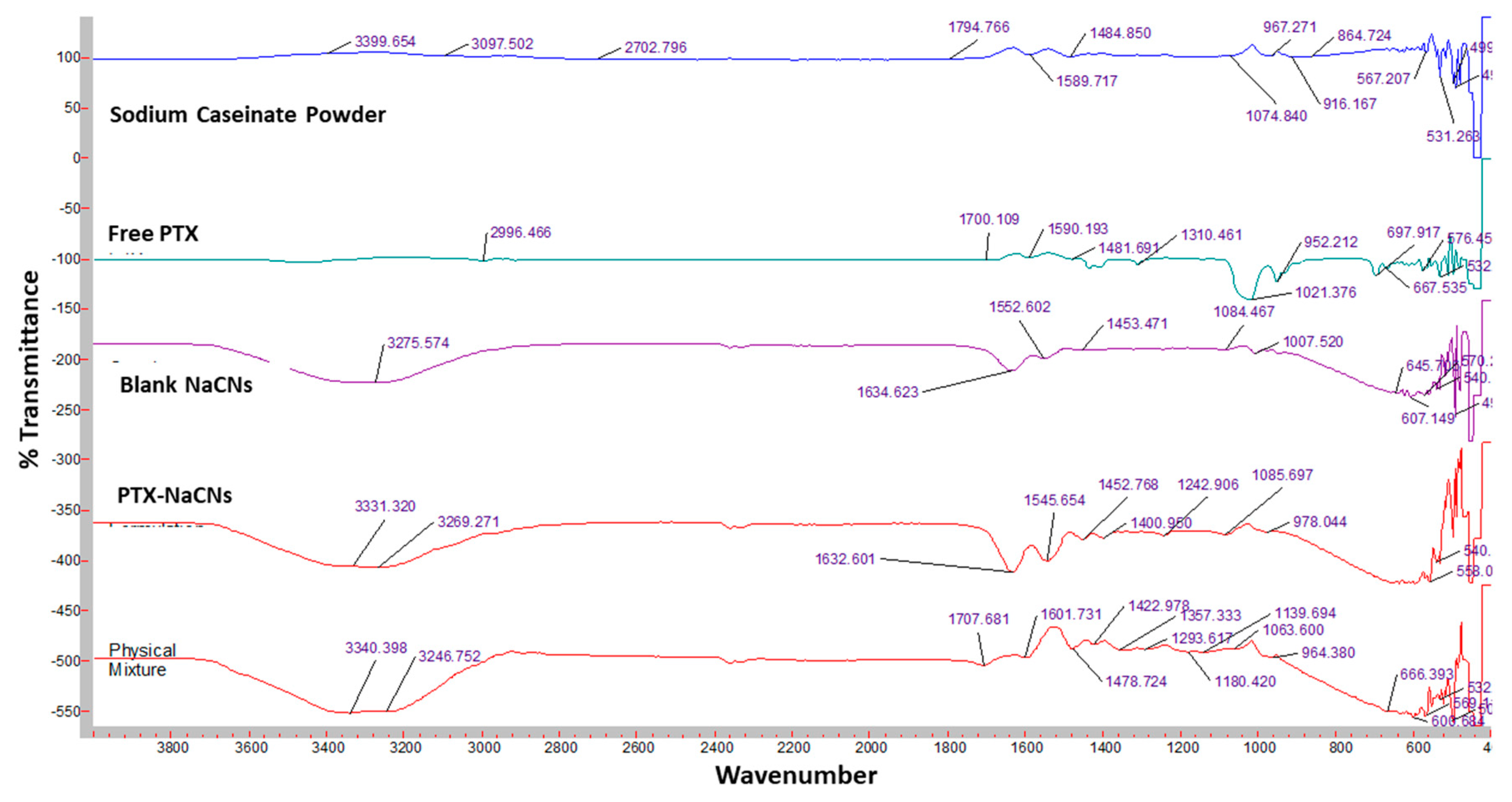 Pharmaceutics 12 00984 g009