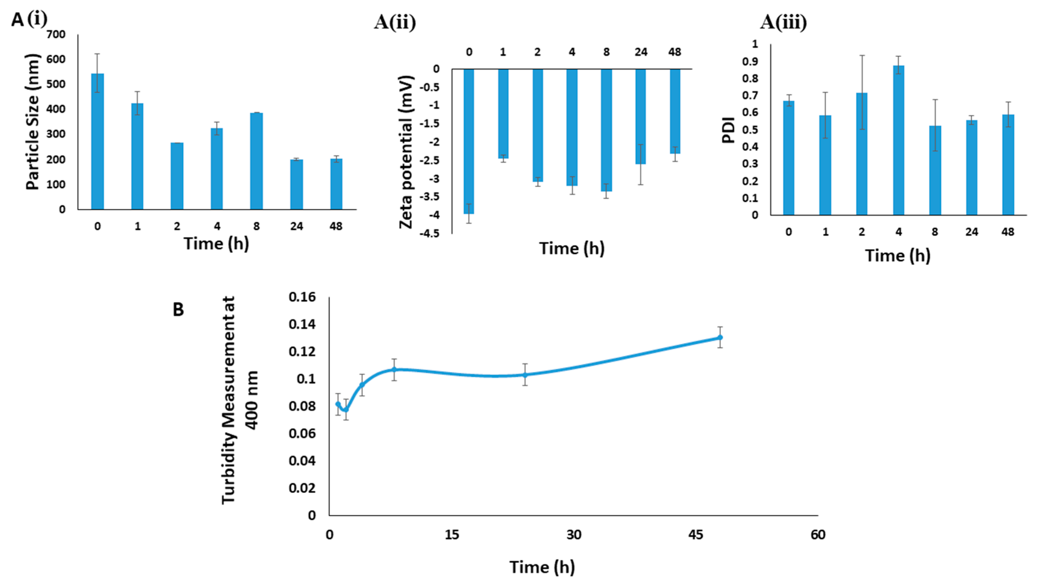 Pharmaceutics 12 00984 g011