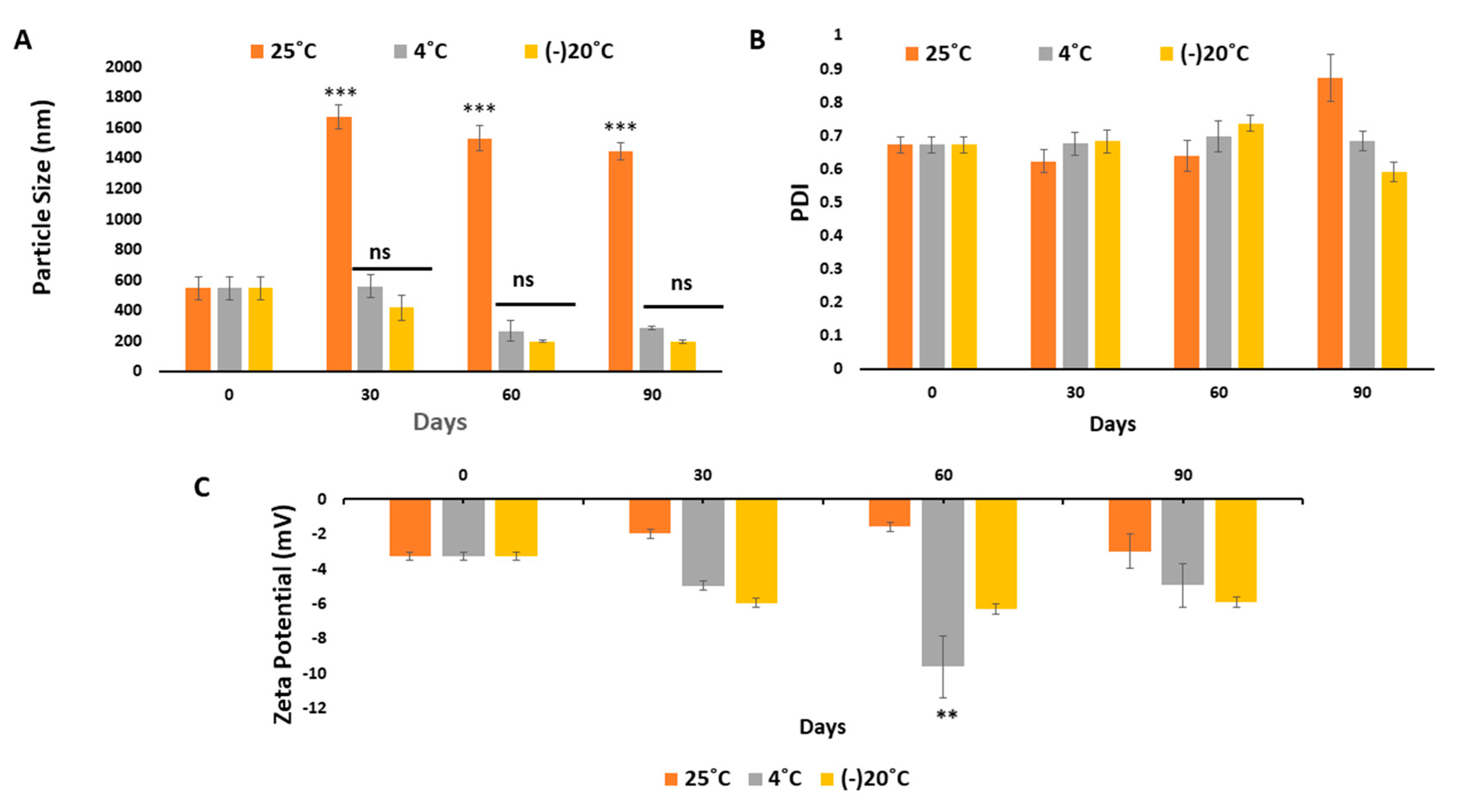 Pharmaceutics 12 00984 g012