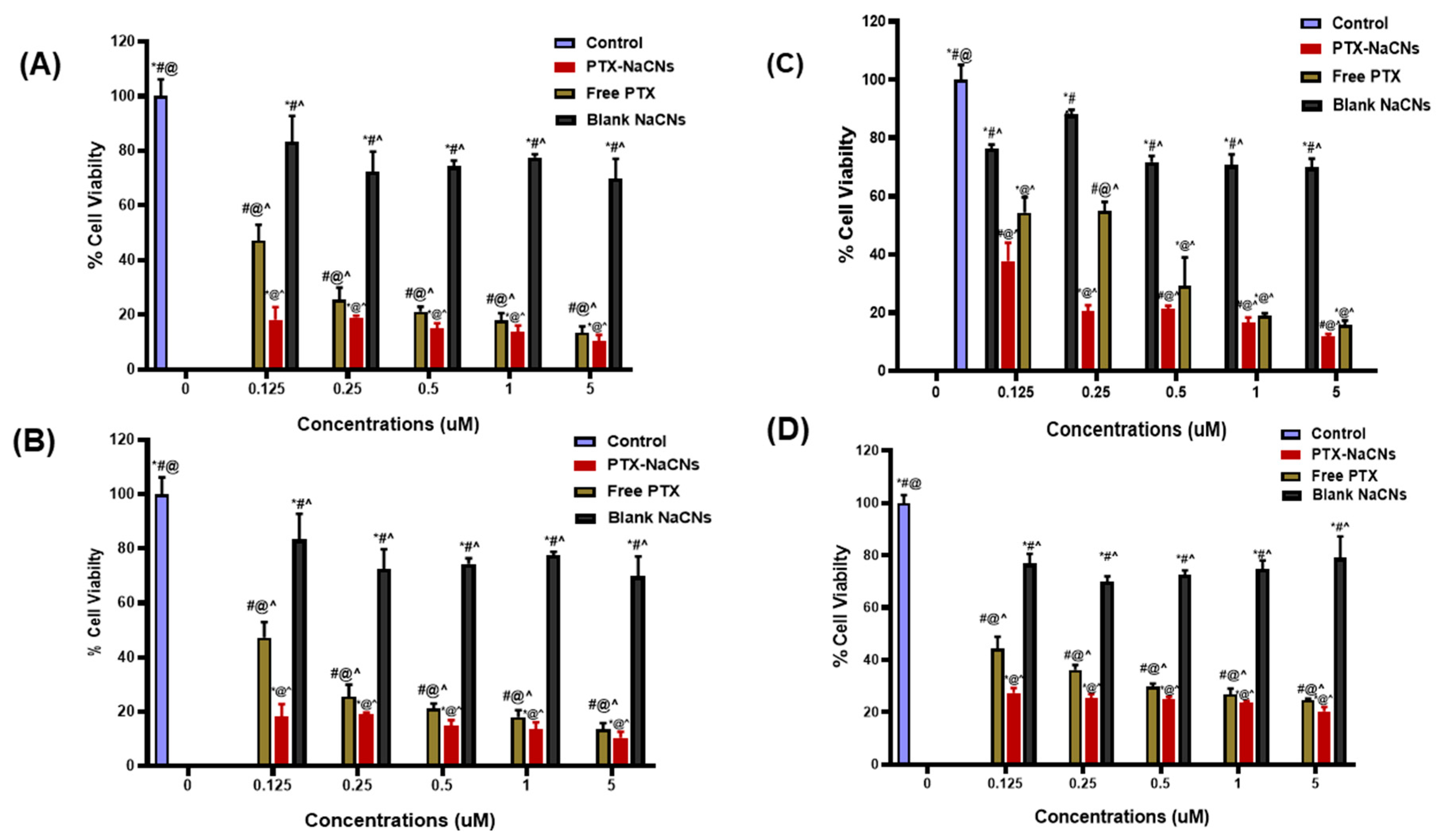 Pharmaceutics 12 00984 g013