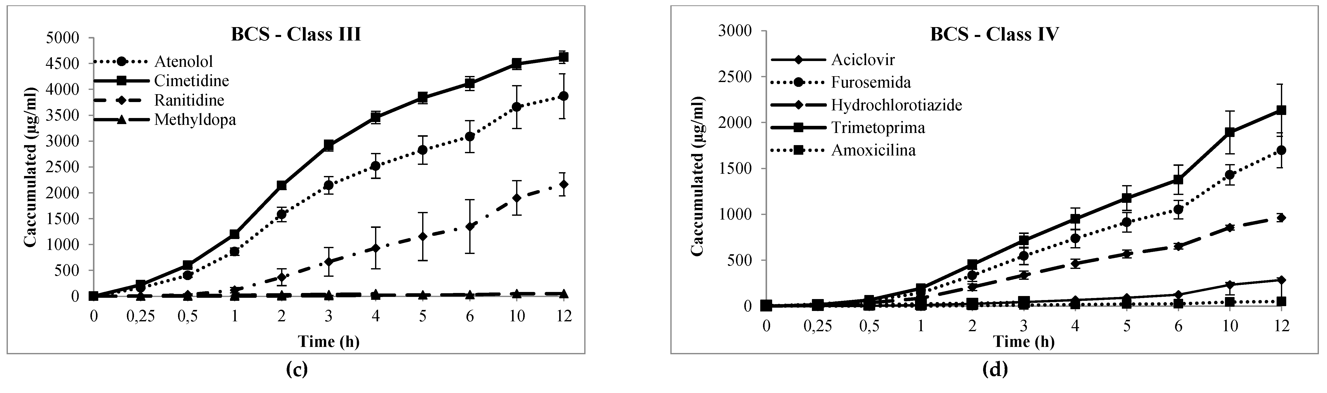 Pharmaceutics 12 00988 g03b