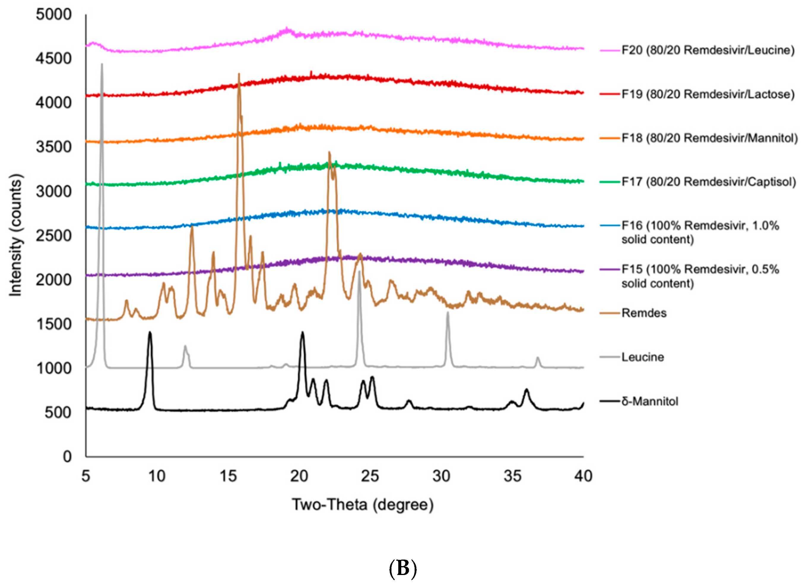 Pharmaceutics 12 01002 g002b Pharmaceutics 12 01002 g002b