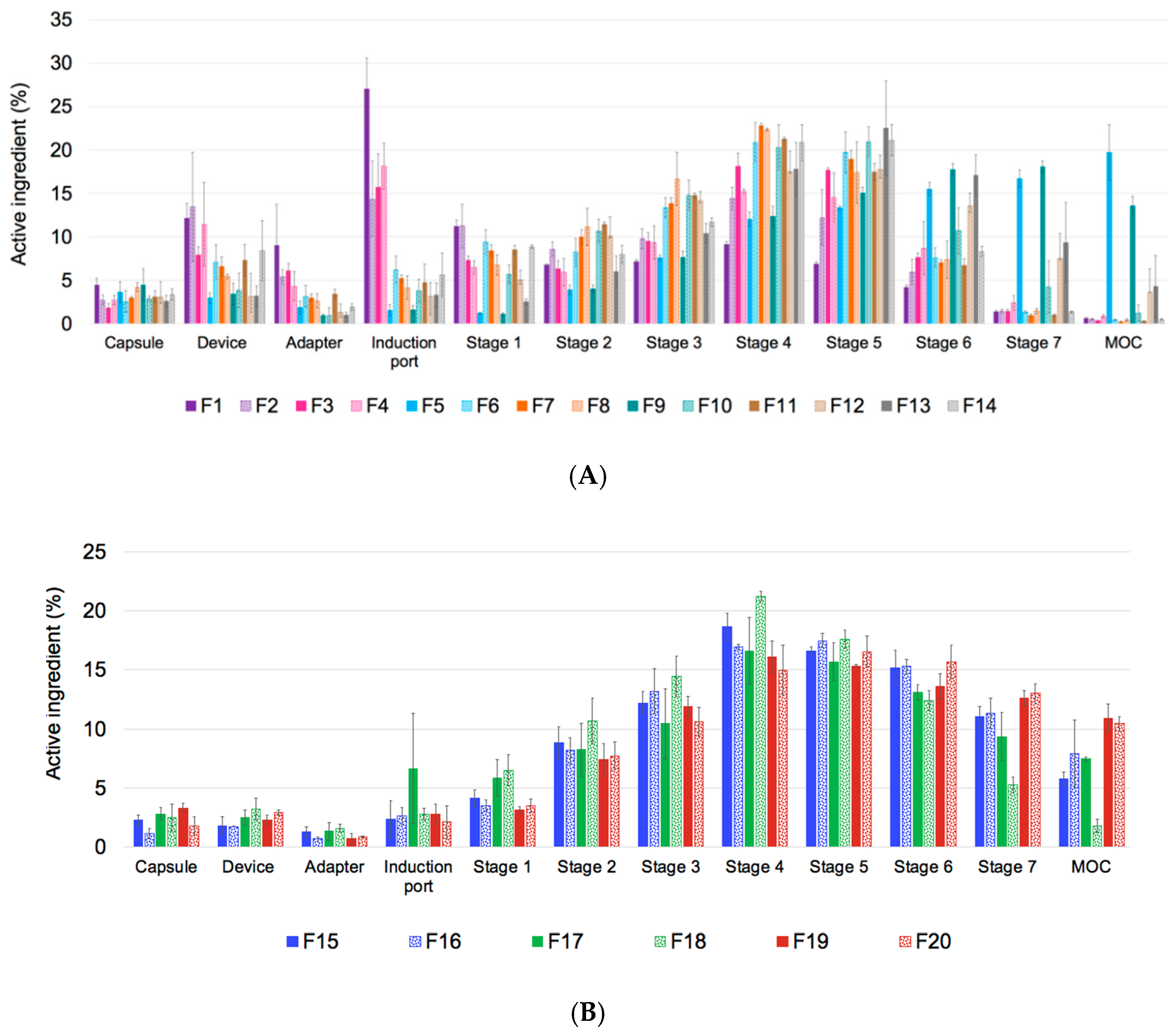 Pharmaceutics 12 01002 g004 Pharmaceutics 12 01002 g004