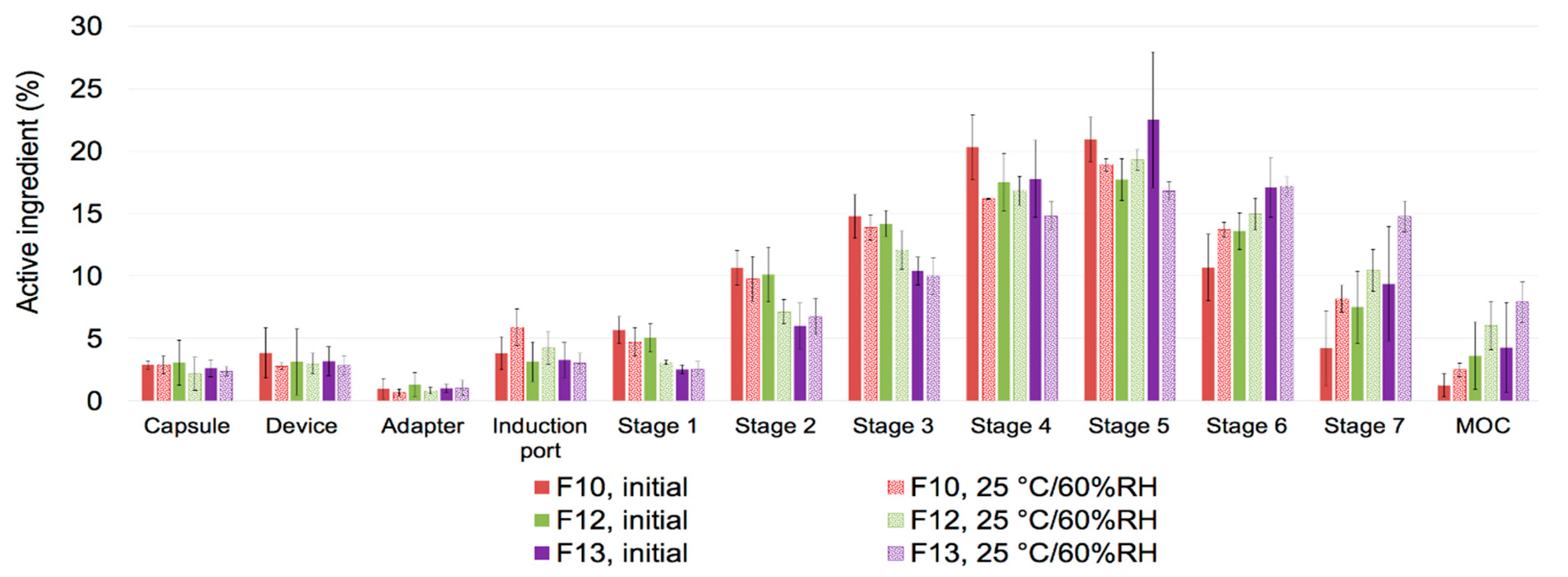 Pharmaceutics 12 01002 g007 Pharmaceutics 12 01002 g007