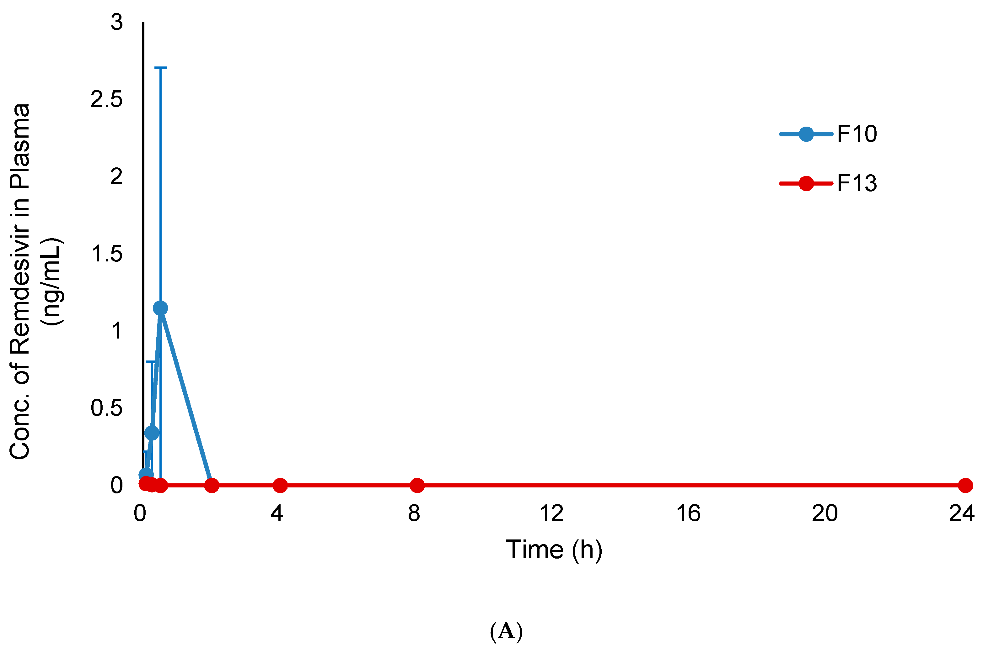 Pharmaceutics 12 01002 g009a Pharmaceutics 12 01002 g009a