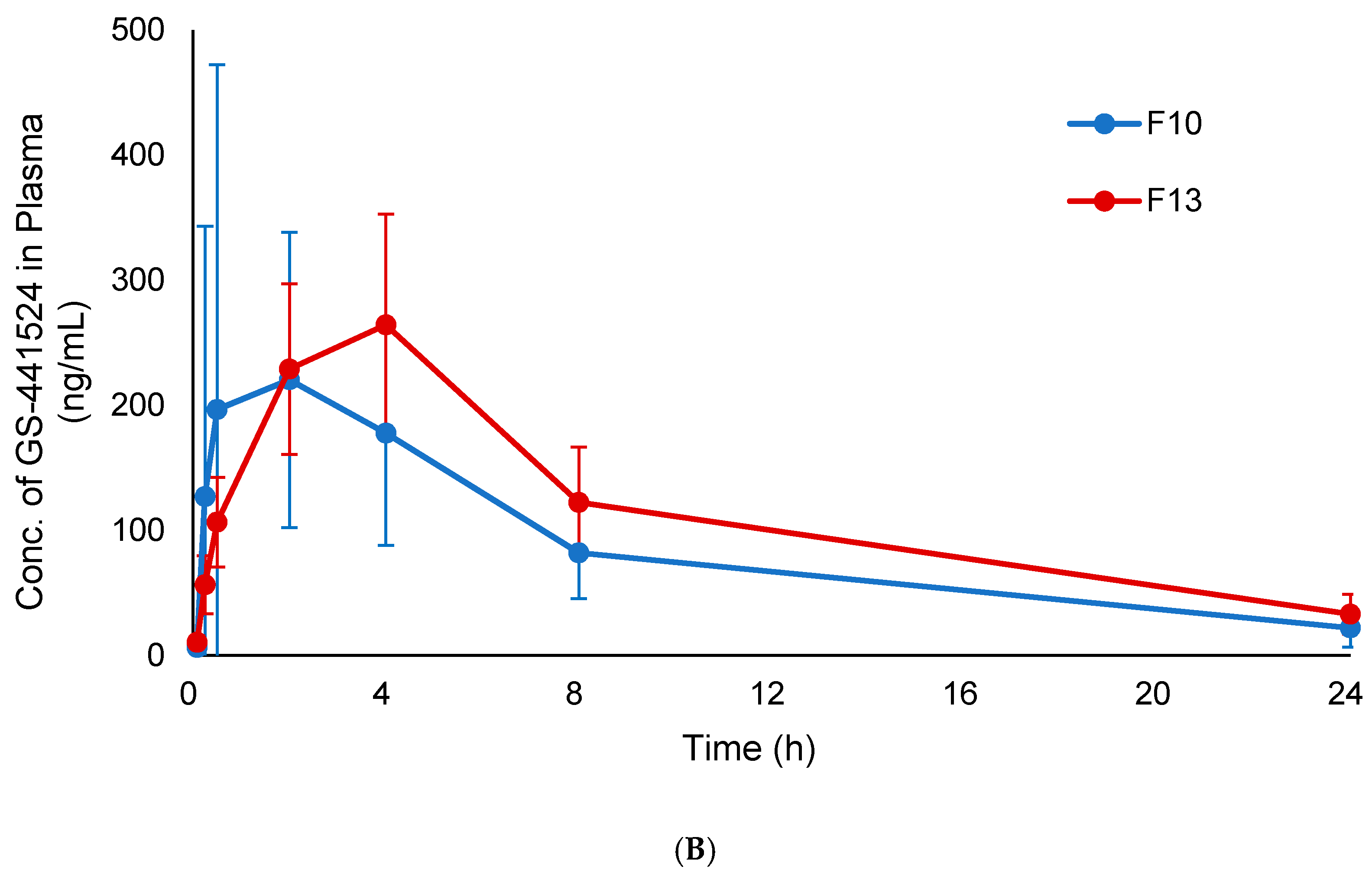 Pharmaceutics 12 01002 g009b Pharmaceutics 12 01002 g009b