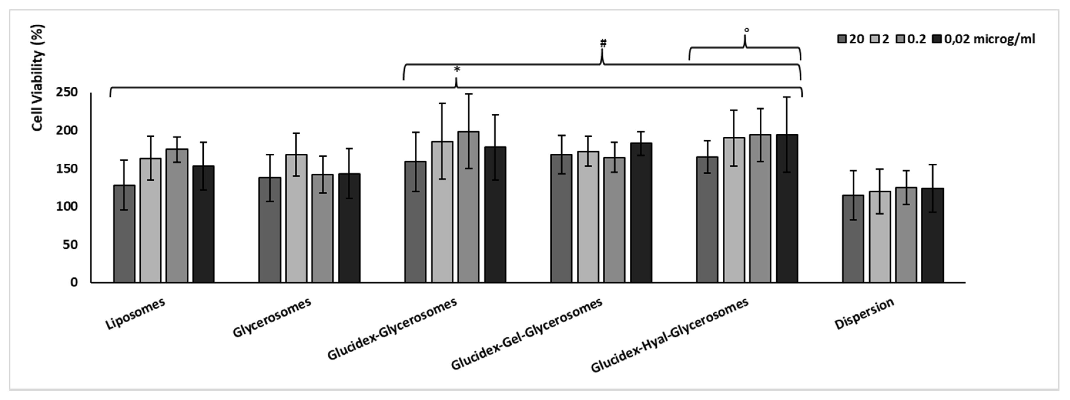 Pharmaceutics 12 01010 g005