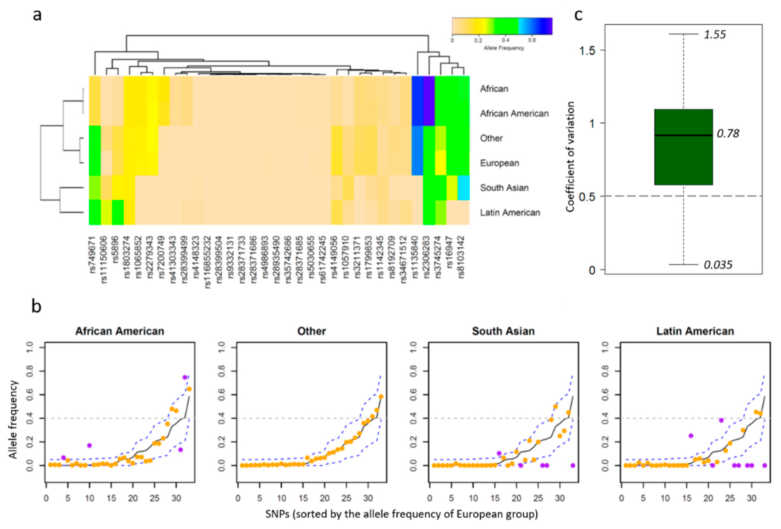 Pharmaceutics 12 01021 g003