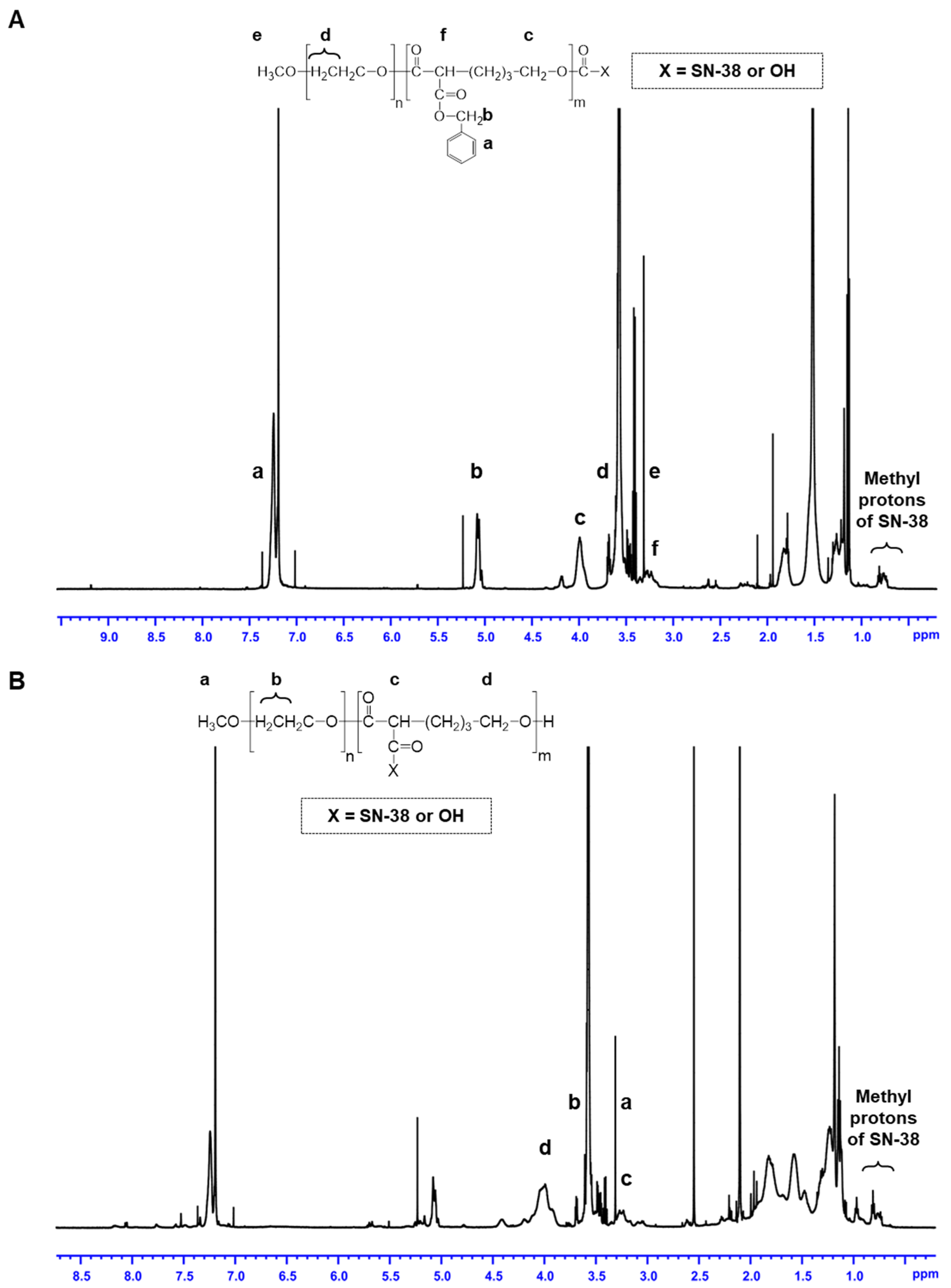 Marked antitumor effect of NK012, a SN-38-incorporating micelle  formulation, in a newly developed mouse model of liver metastasis resulting  from gastric cancer