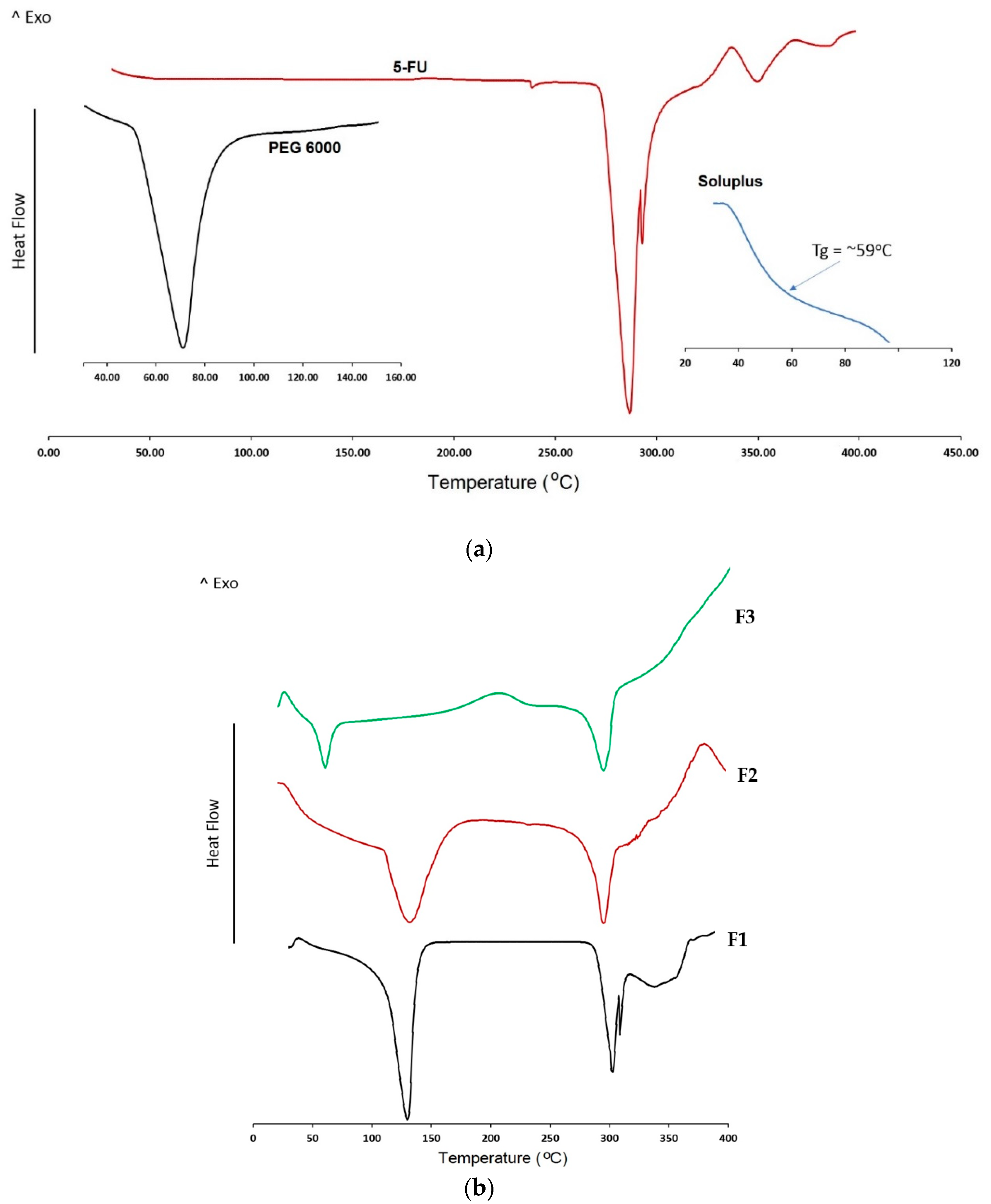 Pharmaceutics 12 01077 g005 Pharmaceutics 12 01077 g005