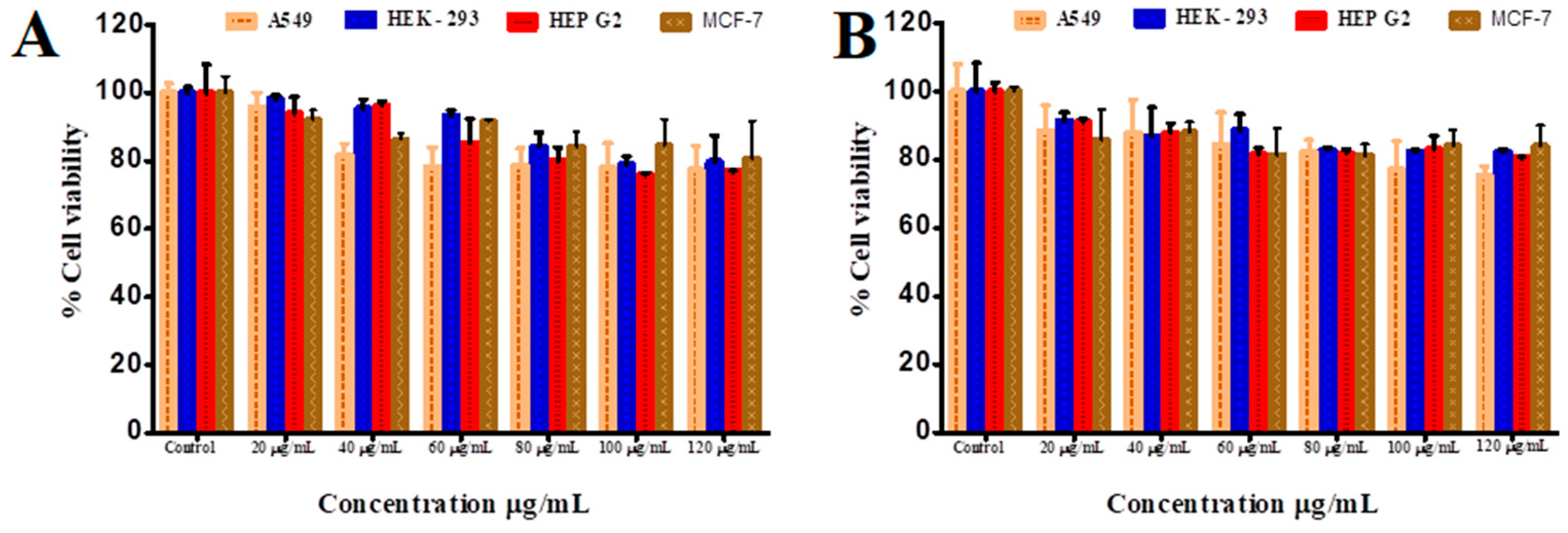 Pharmaceutics 12 01093 g004 Pharmaceutics 12 01093 g004