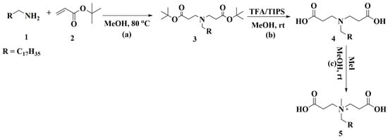 Pharmaceutics Free Full Text Formulation Of Ph Responsive Quatsomes From Quaternary Bicephalic Surfactants And Cholesterol For Enhanced Delivery Of Vancomycin Against Methicillin Resistant Staphylococcus Aureus Html