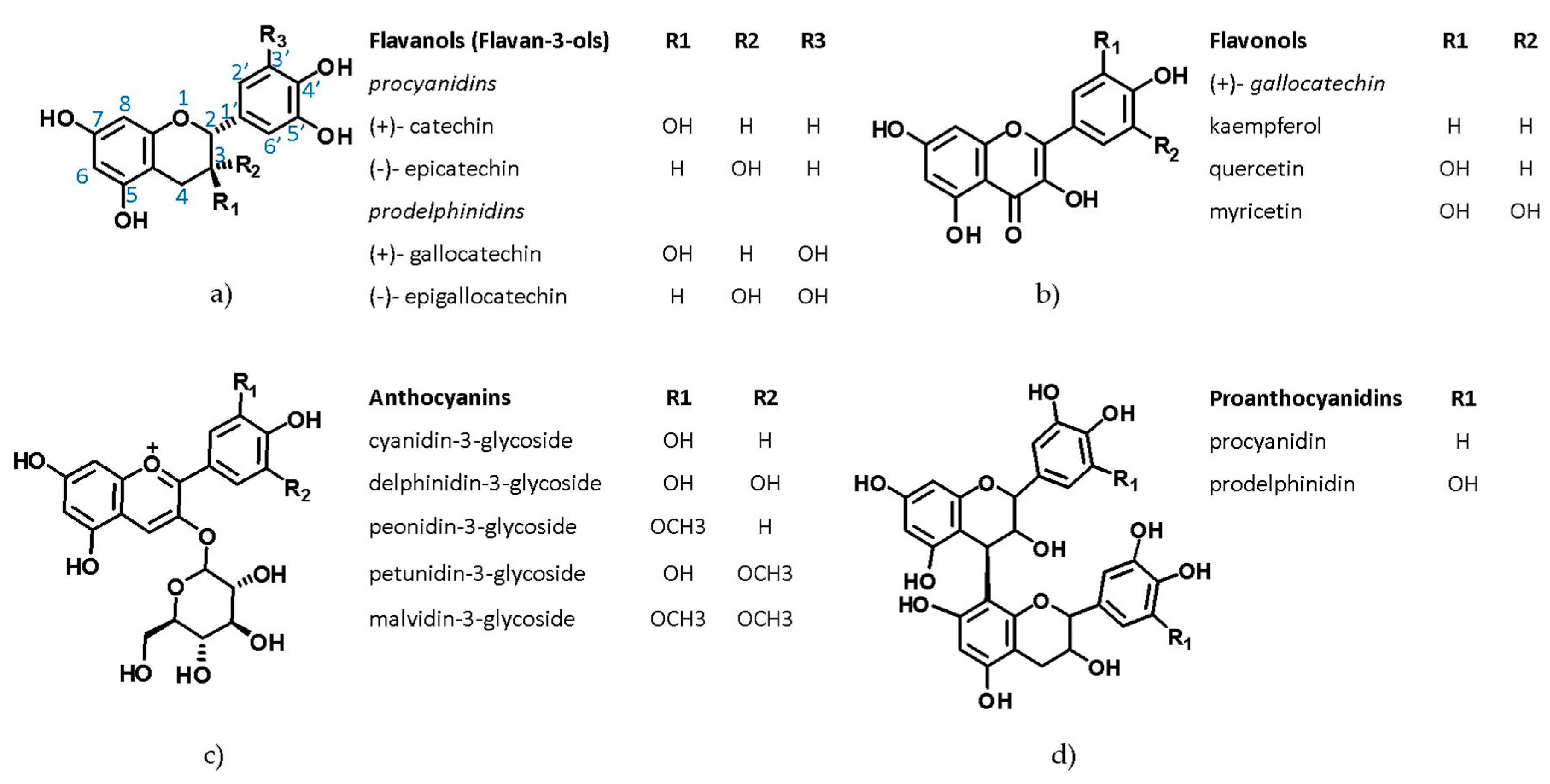 Pharmaceutics 12 01148 g001