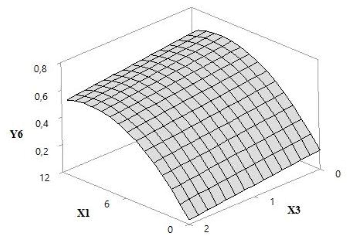 Pharmaceutics 12 01148 g009