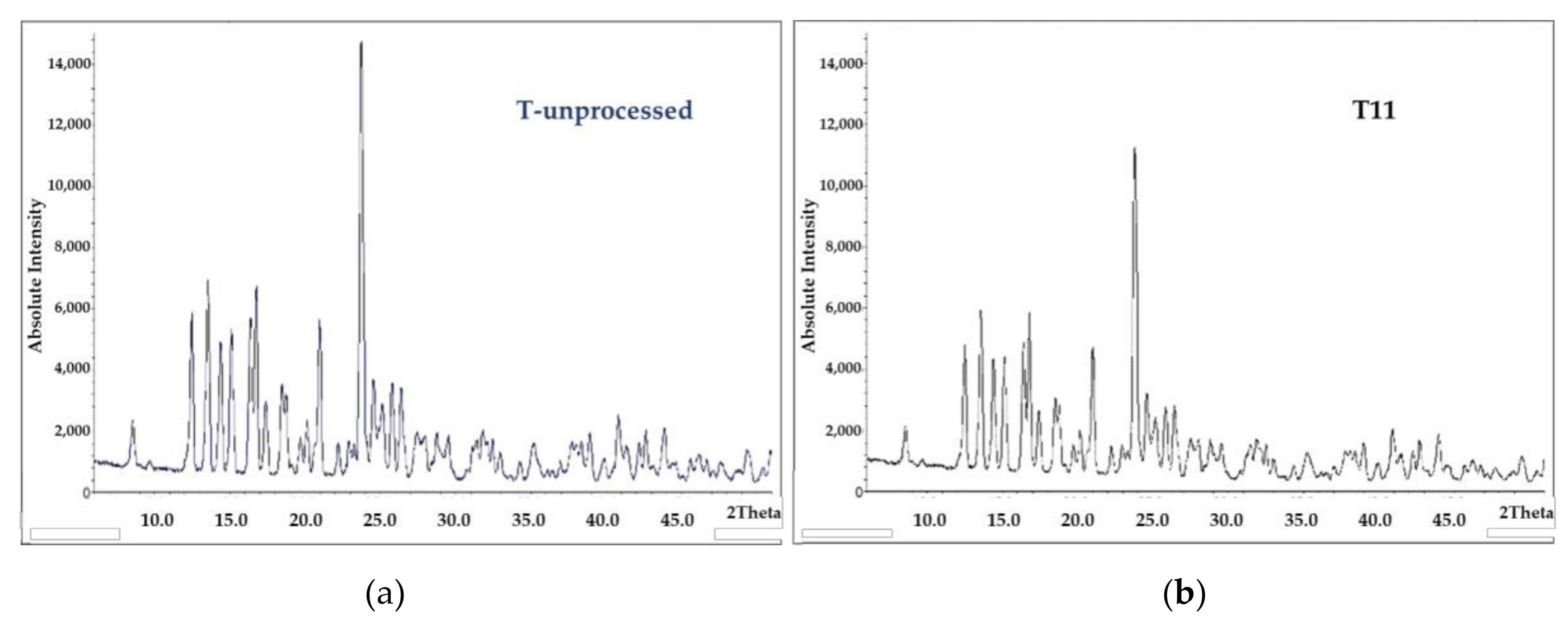 Pharmaceutics 12 01154 g003
