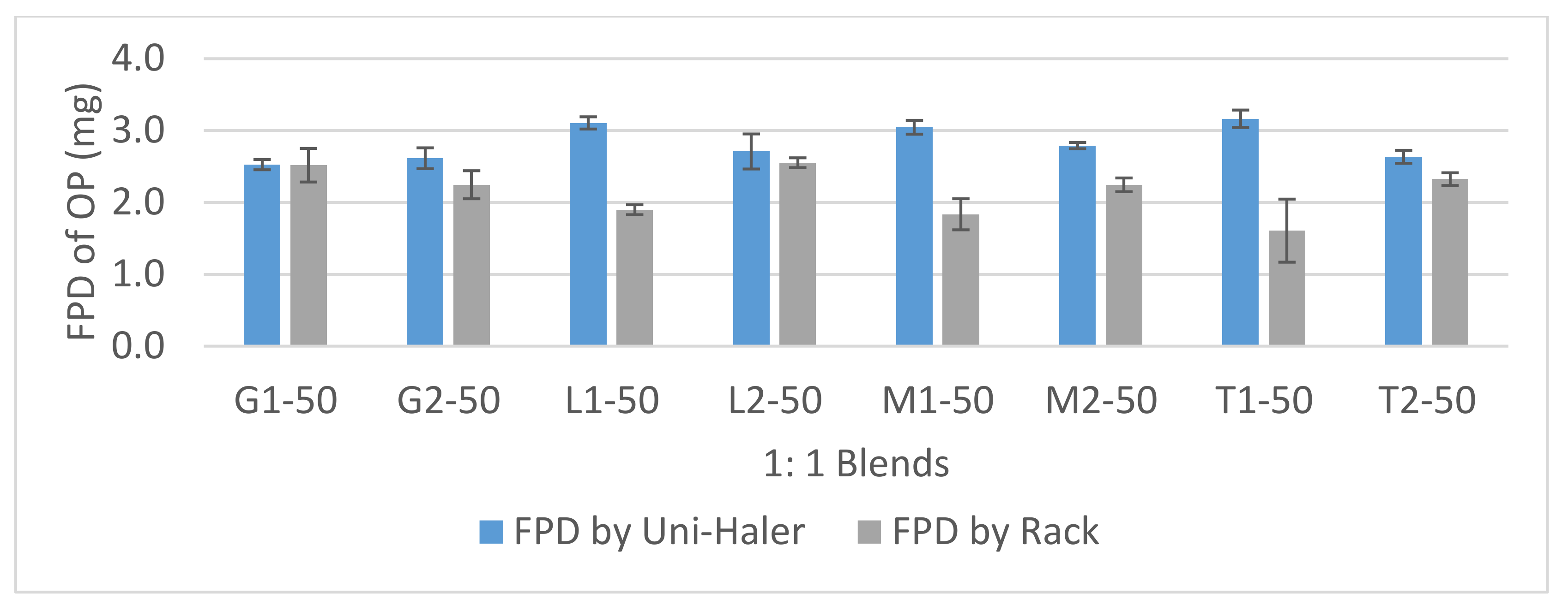 Pharmaceutics 12 01154 g006