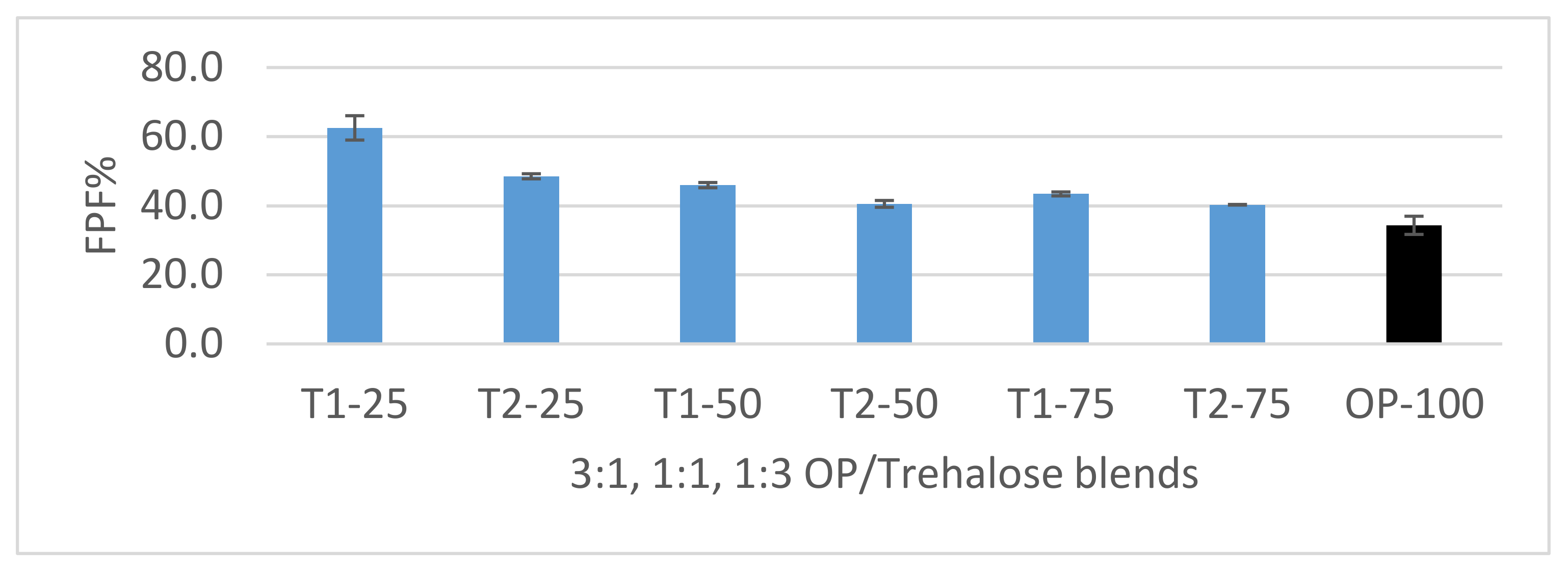 Pharmaceutics 12 01154 g007