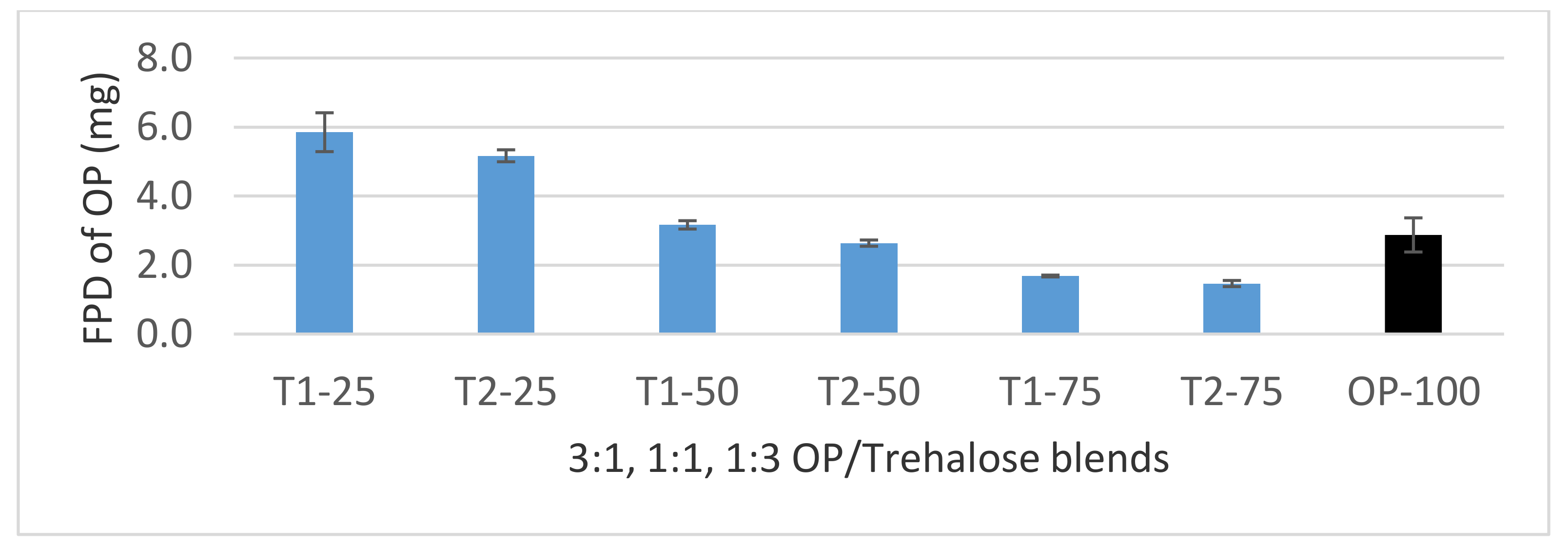 Pharmaceutics 12 01154 g008